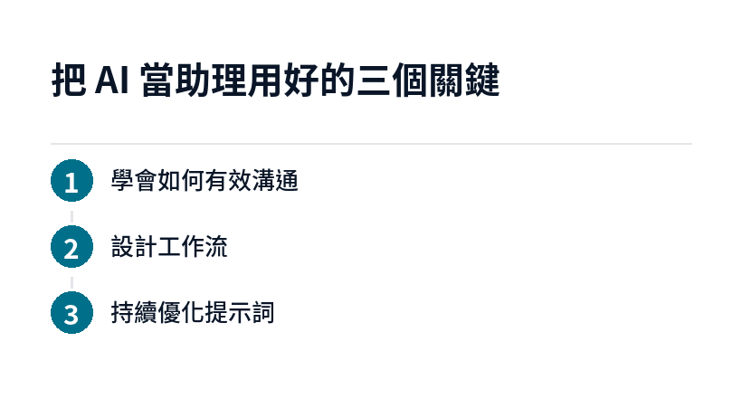 用好 AI 助理的三個關鍵：有效溝通、設計工作流、持續優化提示詞