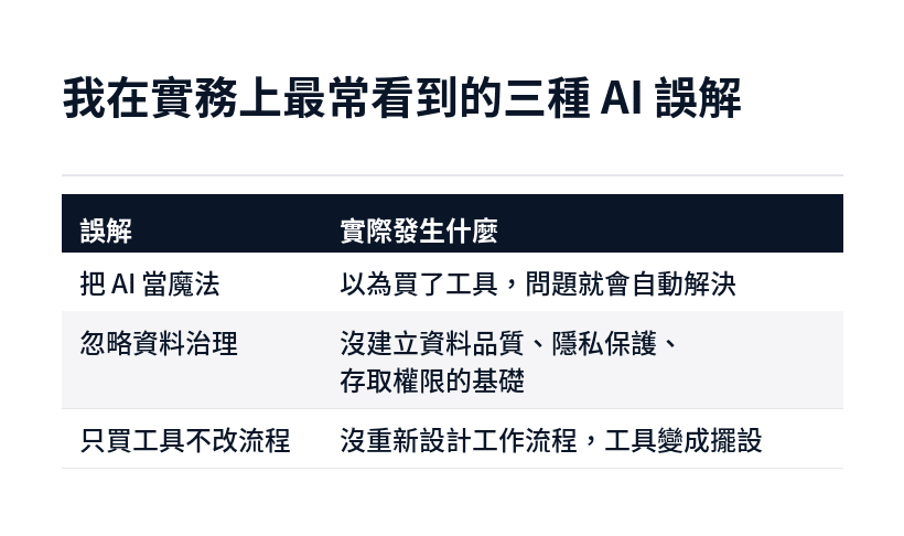 企業導入 AI 最常見的三種誤解:把 AI 當魔法、忽略資料治理、只買工具不改流程