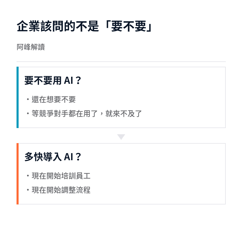 企業導入 AI 的關鍵問題：不是要不要用，而是多快導入