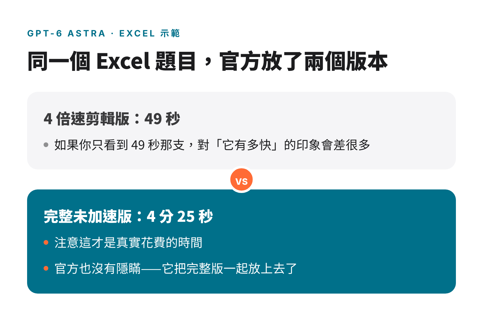 同一個 Excel 題目的 4 倍速剪輯版 49 秒與完整未加速版 4 分 25 秒對照