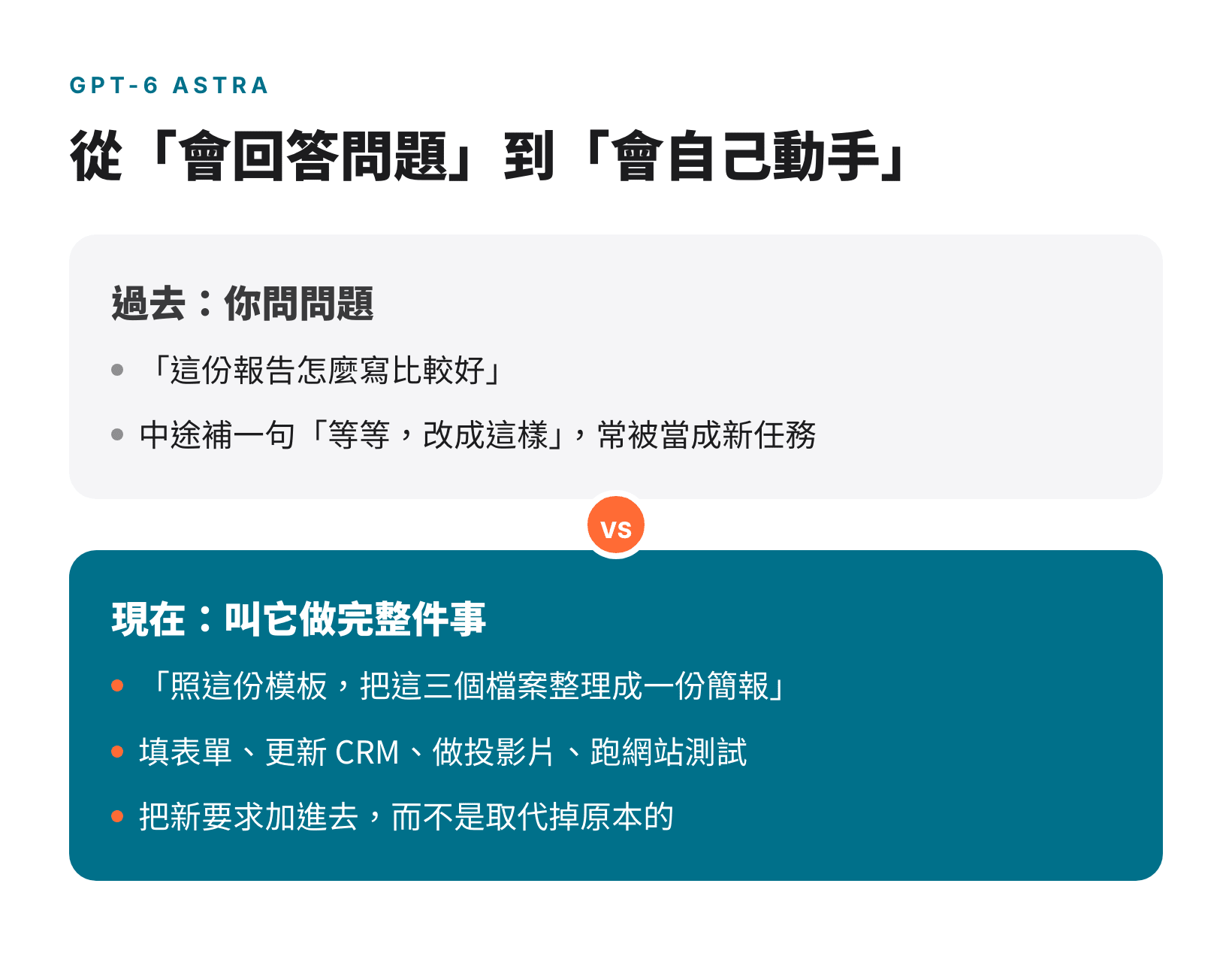 對照圖:過去問 AI 問題,現在叫 GPT-6 Astra 照模板把整件事做完