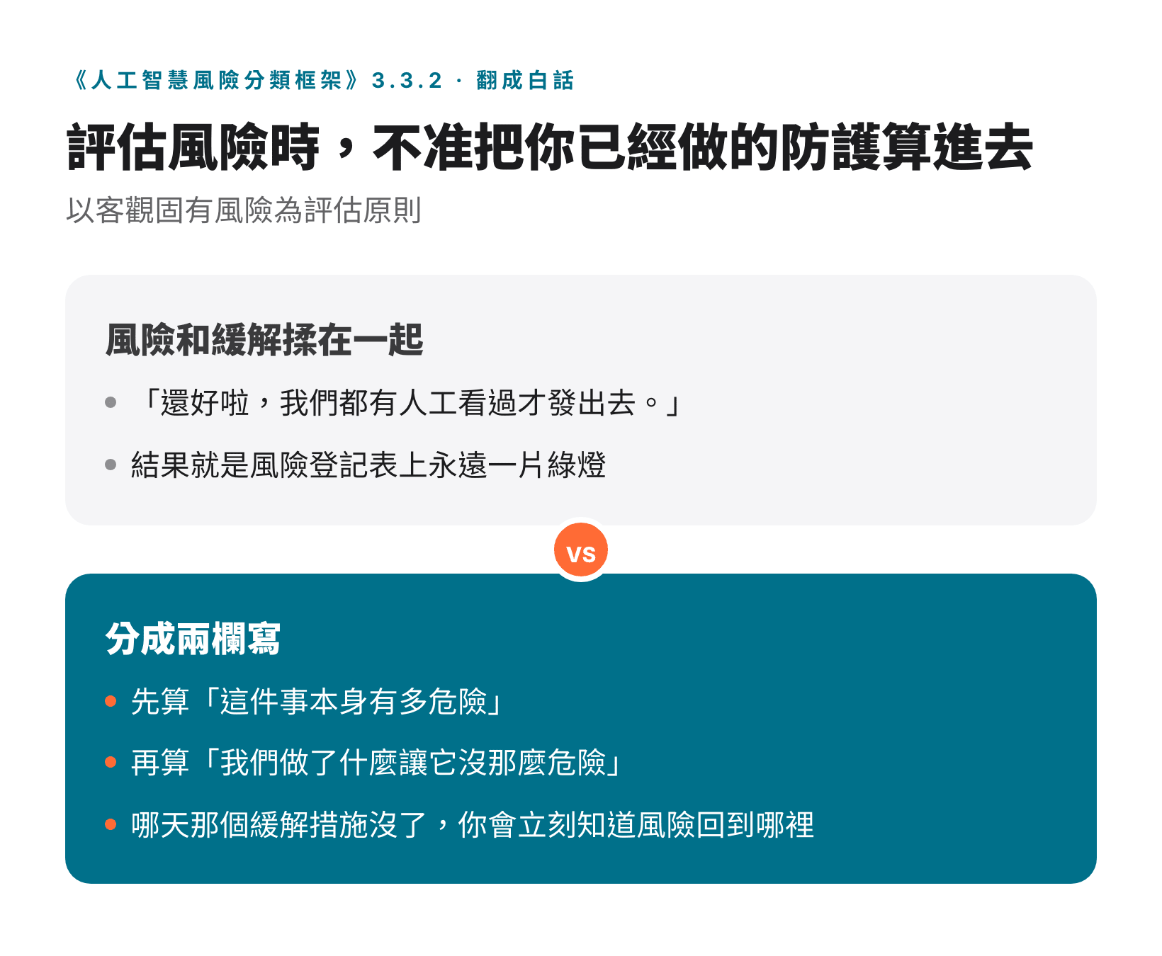 風險和緩解揉在一起寫與分成兩欄寫的對照：先算本身多危險，再算做了什麼防護