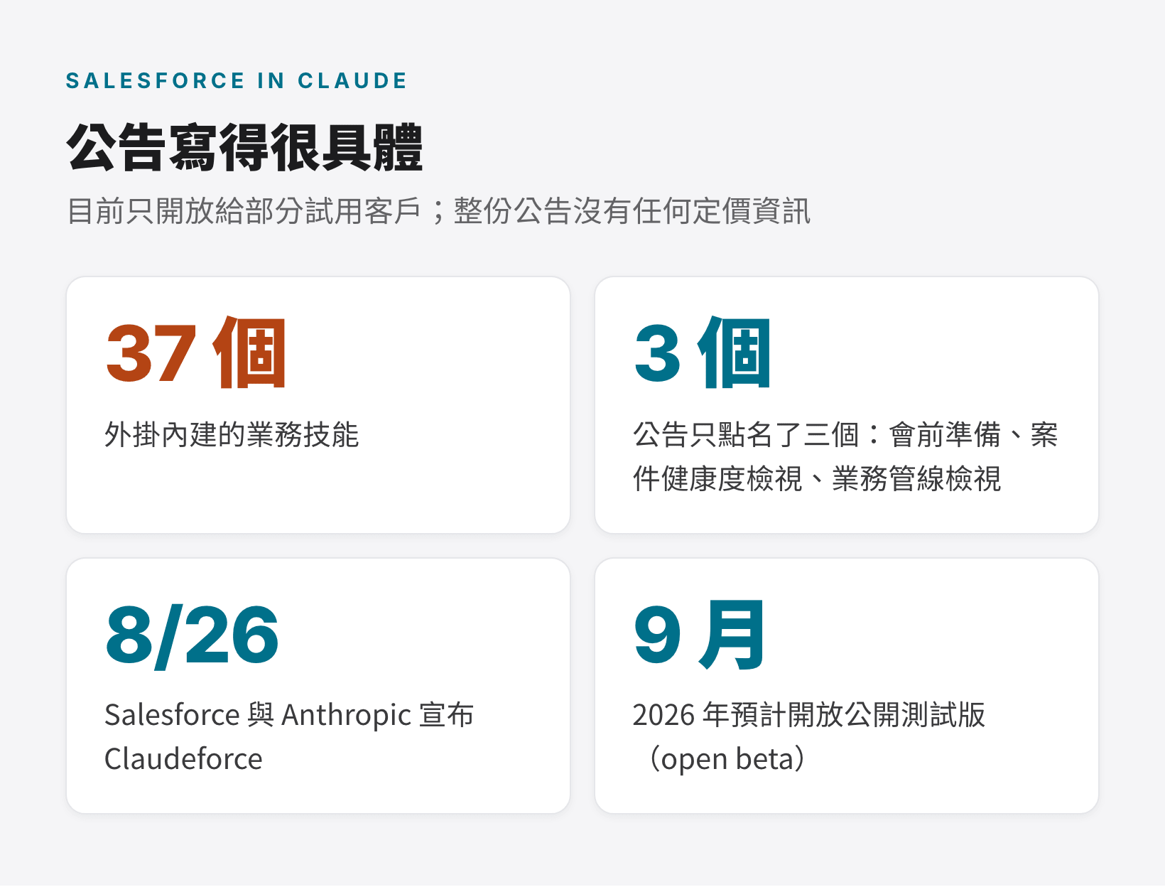 Claudeforce 公告重點:37 個內建業務技能、只點名 3 個、8 月 26 日宣布、預計 2026 年 9 月公開測試