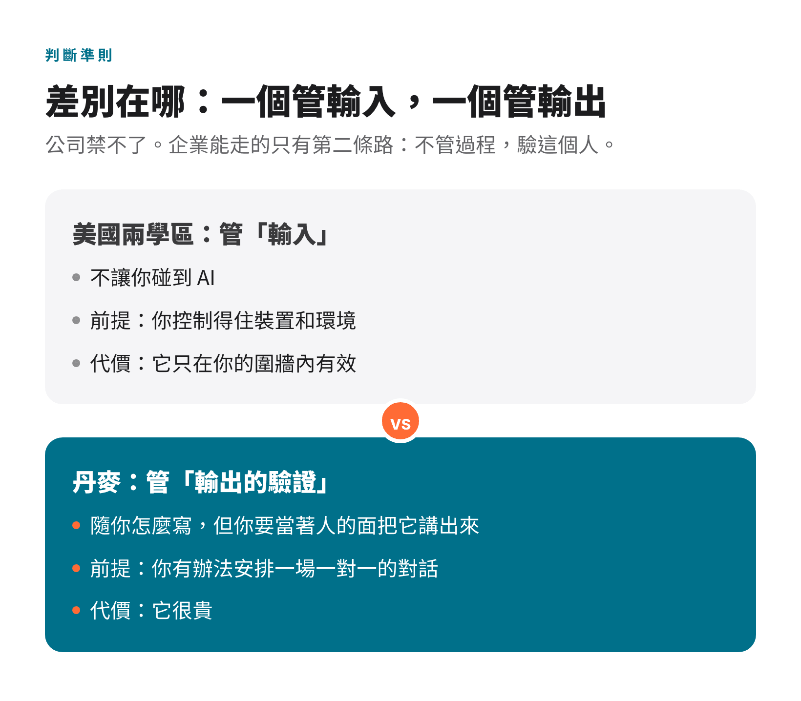 管輸入與管輸出兩種策略的前提與代價對照