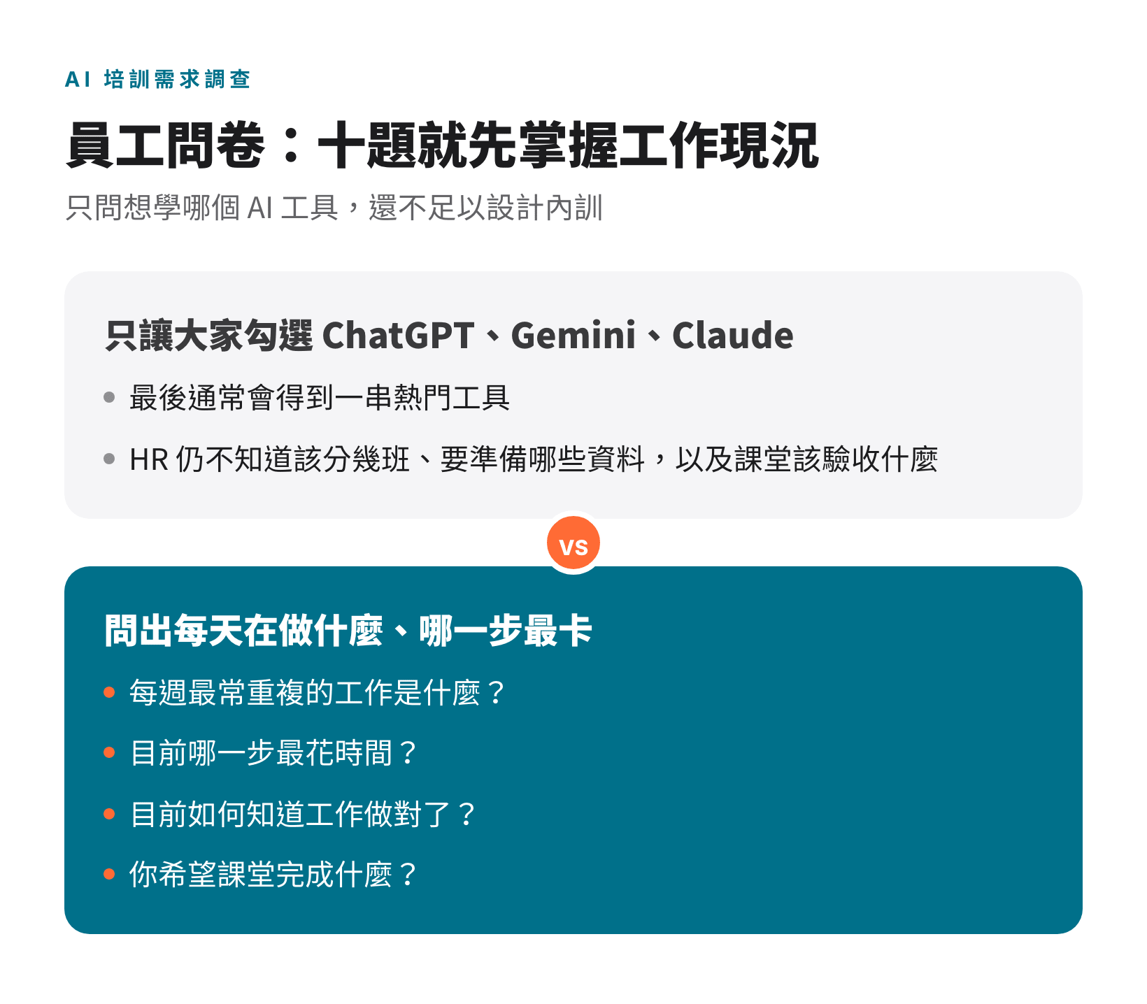 只勾選熱門 AI 工具的問卷，對照問出工作現況的問卷題目