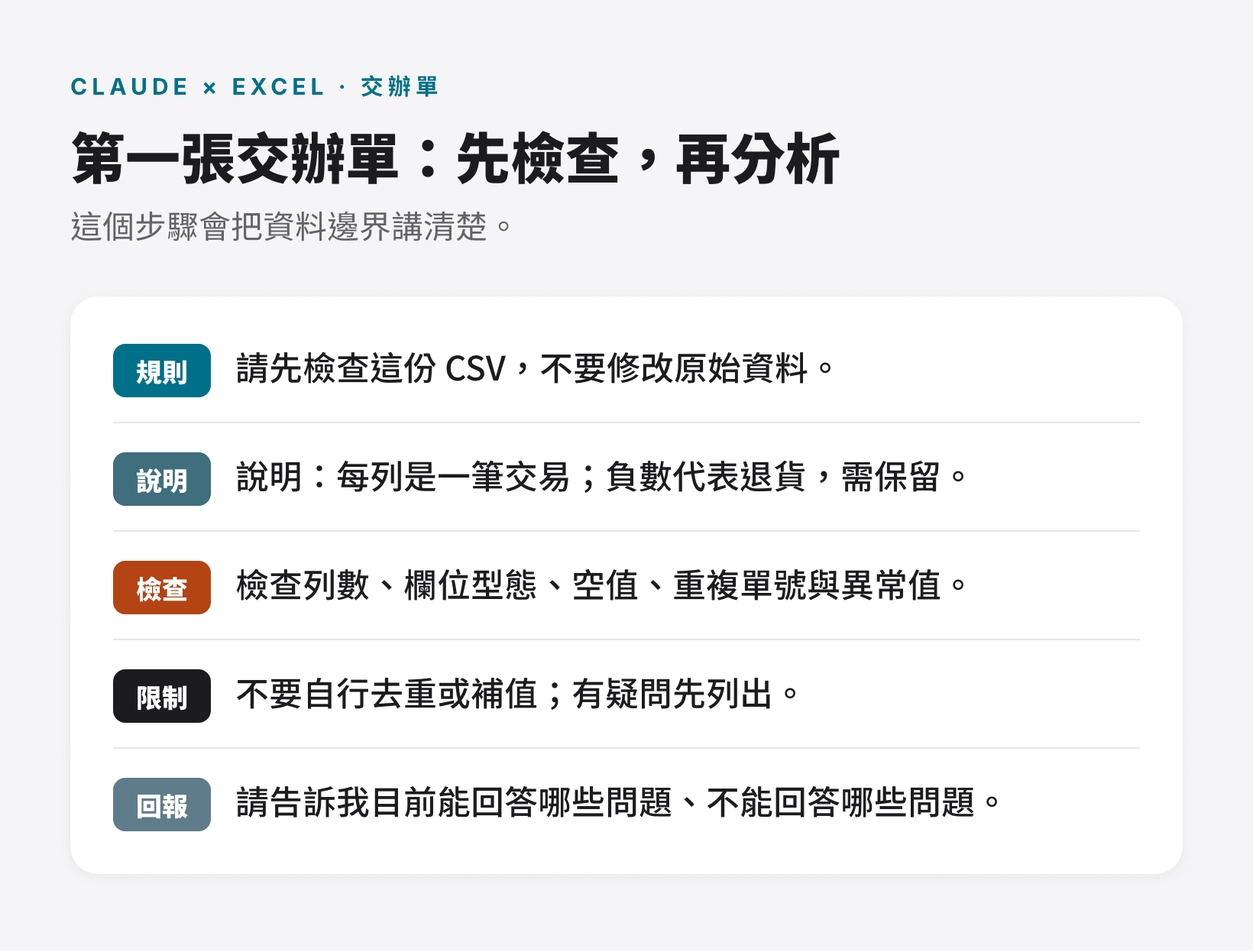 第一張交辦單：先檢查 CSV、保留負數退貨、不自行去重補值，再說明能回答與不能回答哪些問題