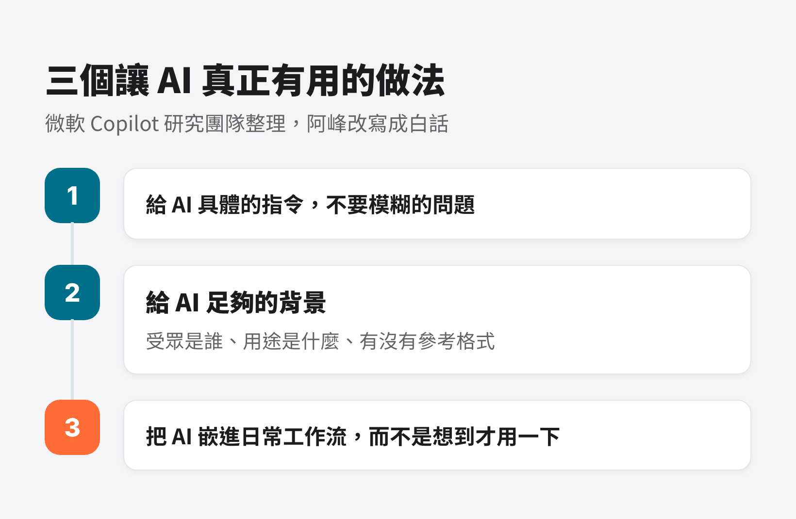 讓 AI 真正有用的三個做法：具體指令、足夠背景、嵌進日常工作流