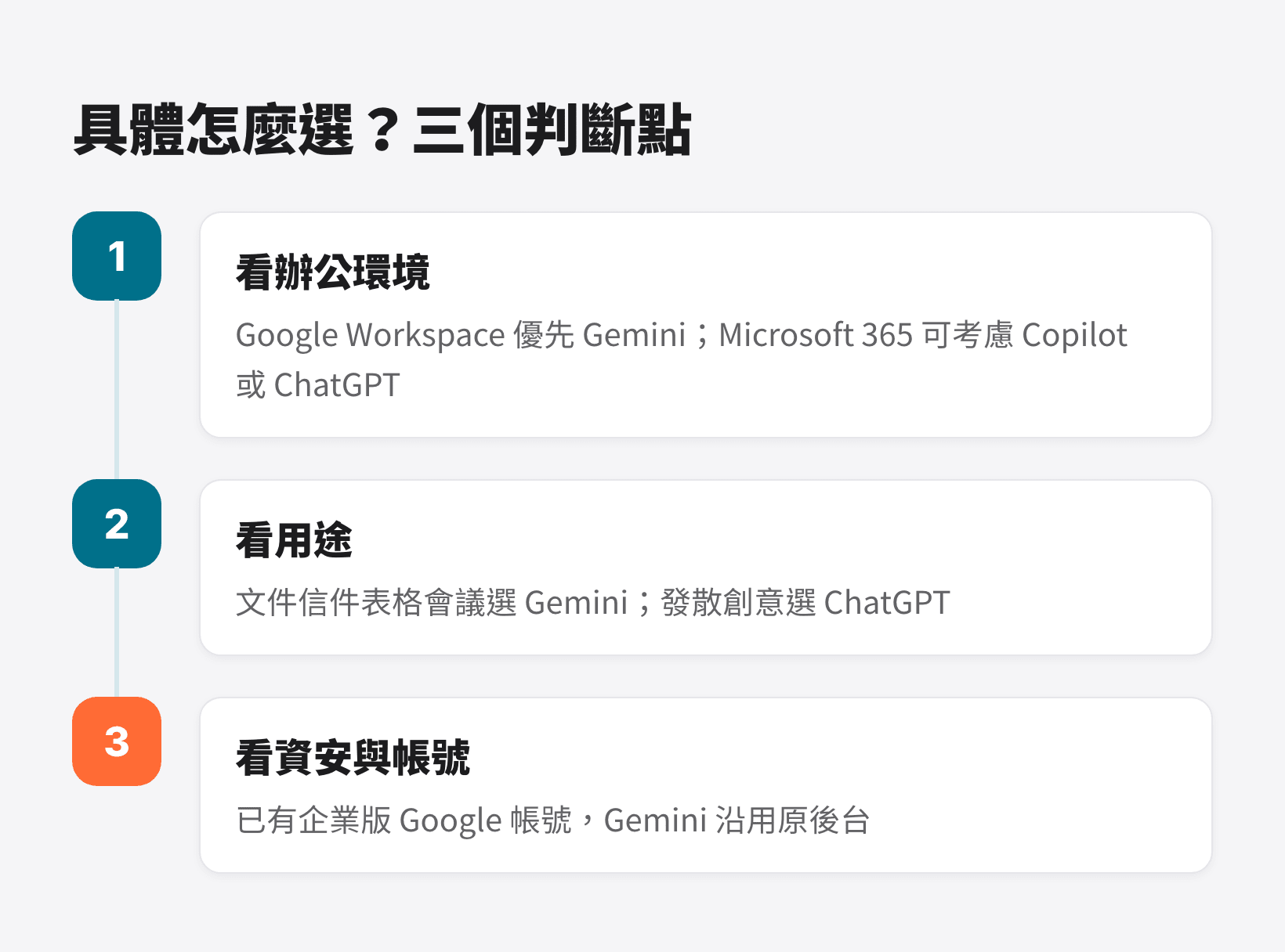 企業內訓選 ChatGPT 或 Gemini 的三個判斷點：辦公環境、用途、資安與帳號管理