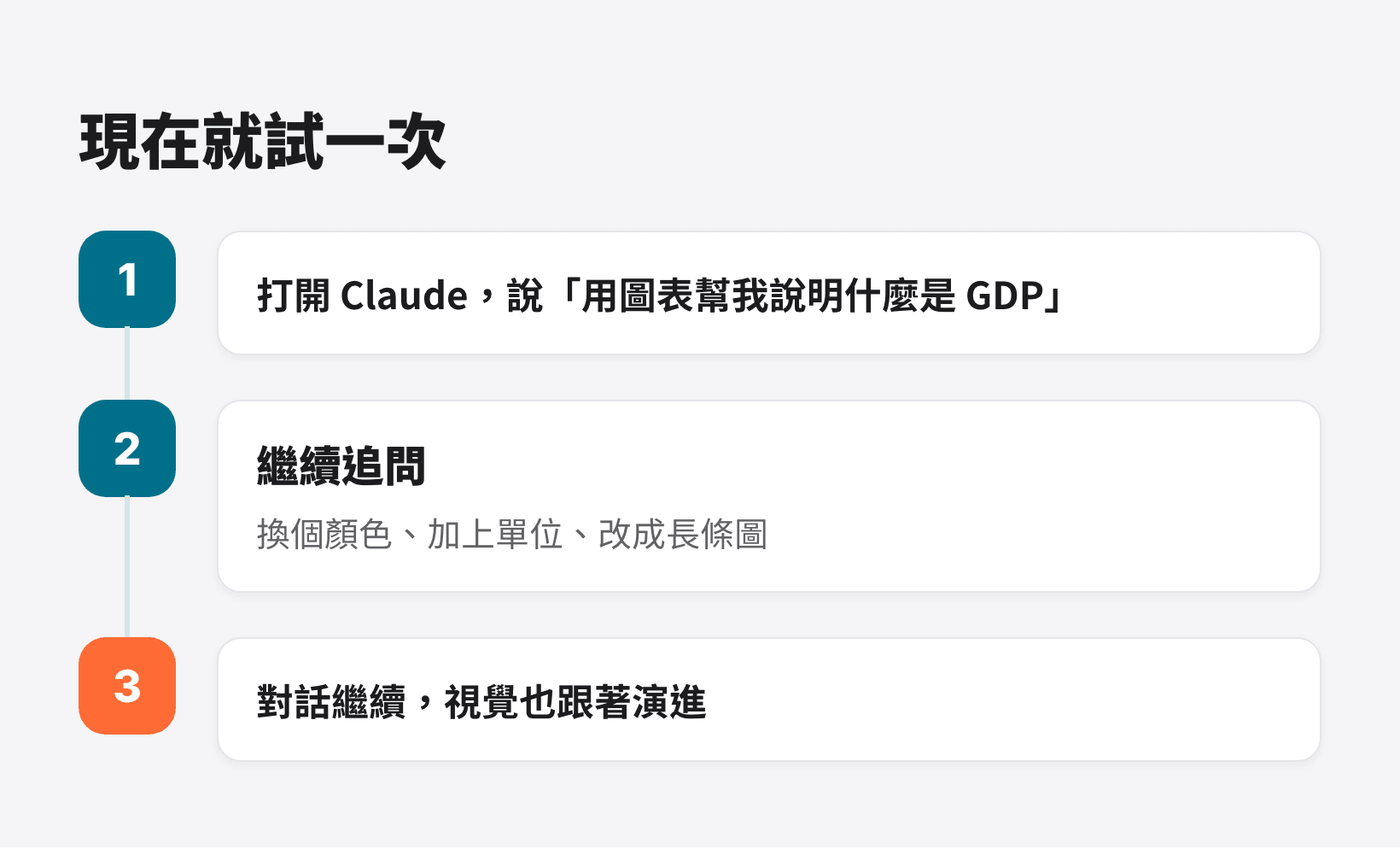 試用 Claude 互動圖表的方法：提問、追問調整、讓視覺跟著對話演進