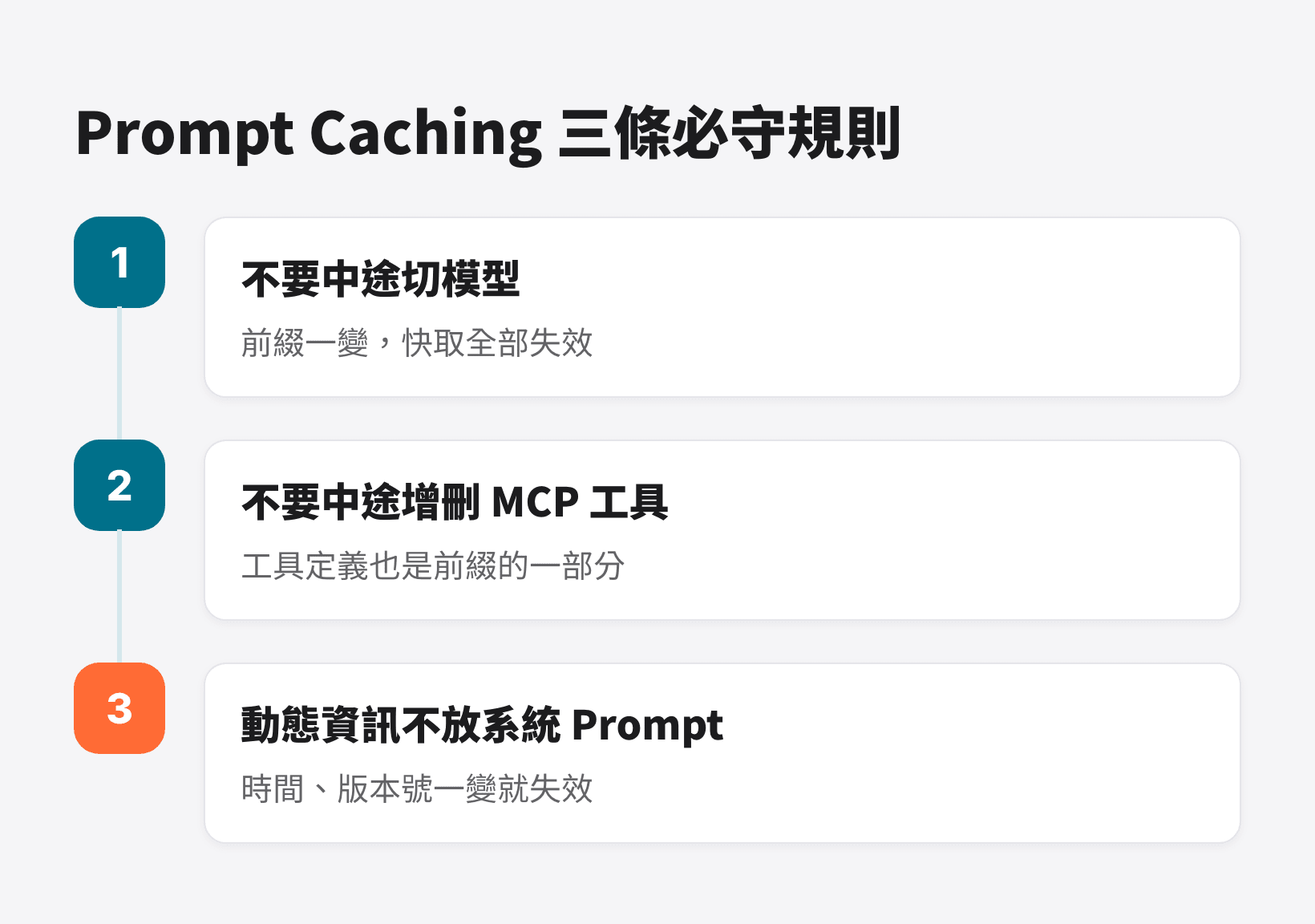 Claude Code Prompt Caching 三條規則：不中途切模型、不中途增刪工具、動態資訊不放系統提示