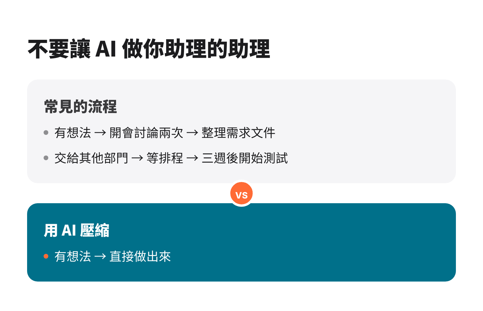 用 AI 砍掉中間層：從冗長的確認轉交流程，到有想法直接做出來