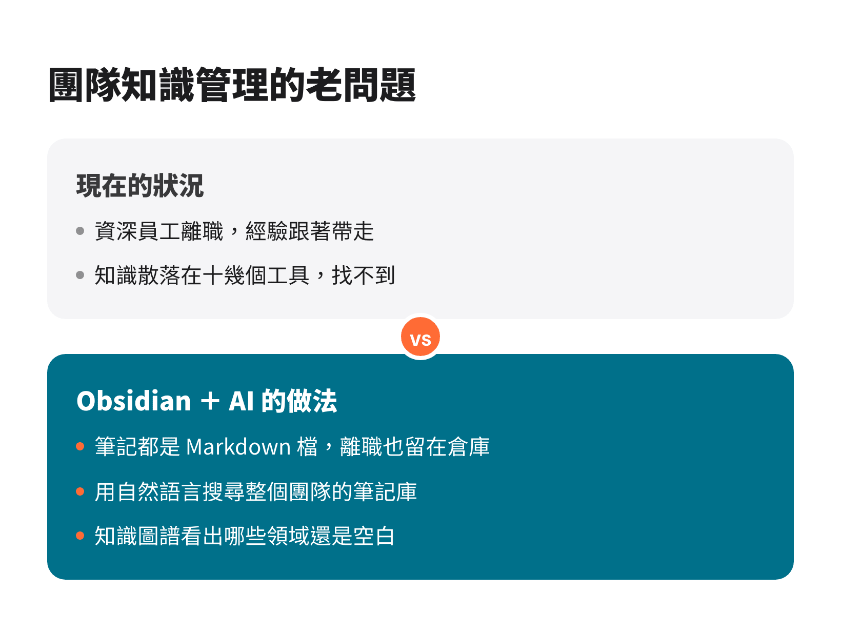 團隊知識管理的問題:離職帶走知識、搜尋困難,與 Obsidian 加 AI 的解法