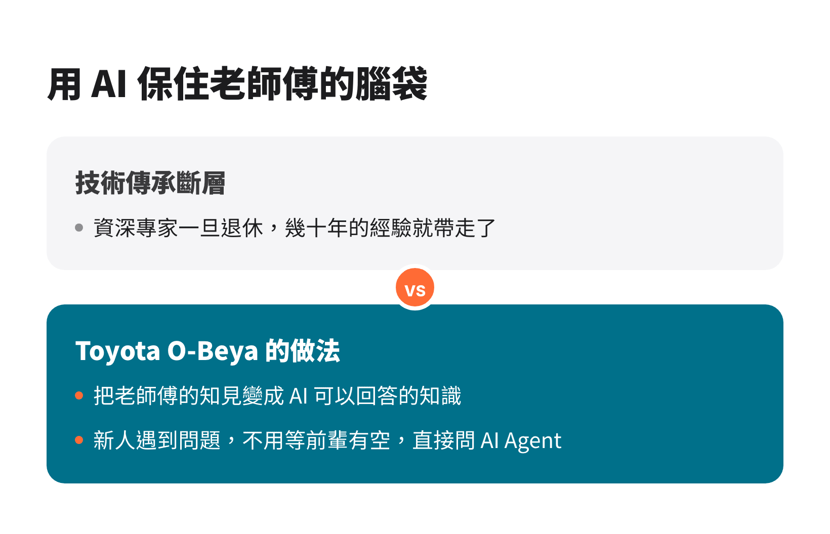 Toyota O-Beya 用 AI Agent 解決技術傳承斷層