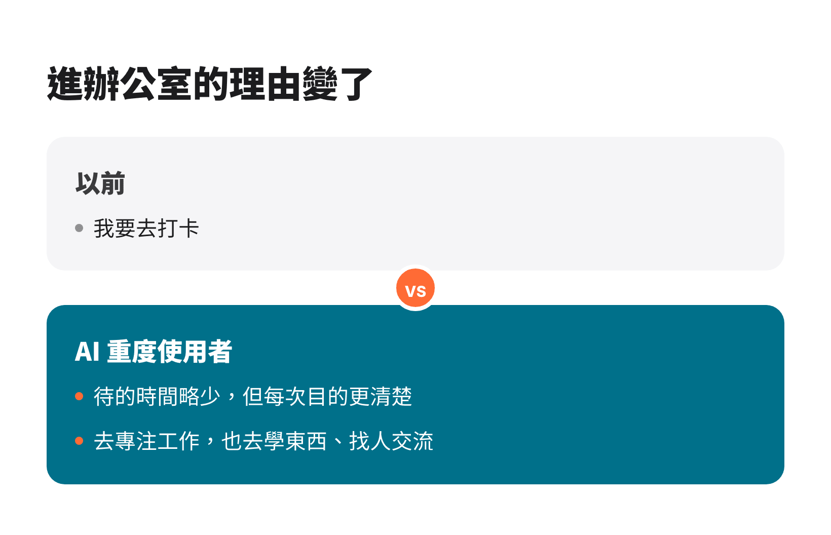 AI 重度使用者對辦公室用途的轉變:從打卡到有目的的學習與交流