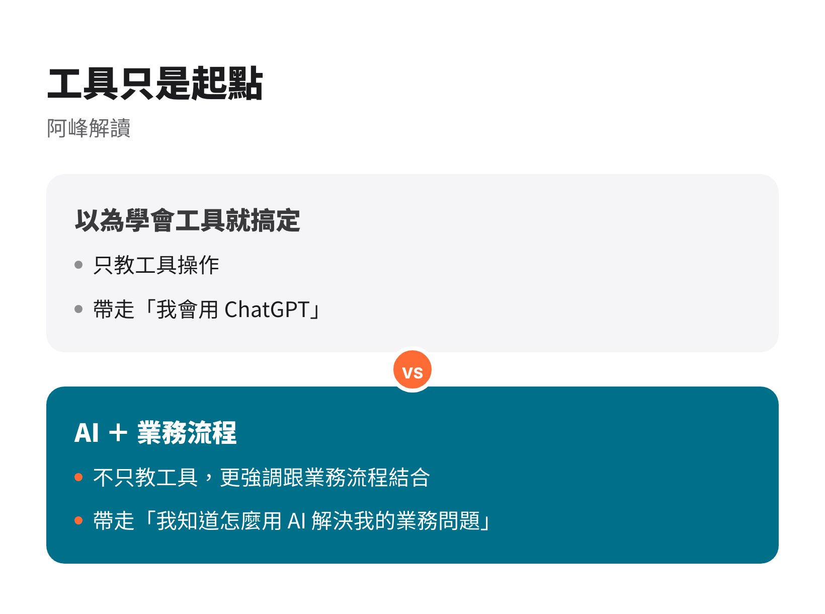 只學 AI 工具操作與結合業務流程的差別