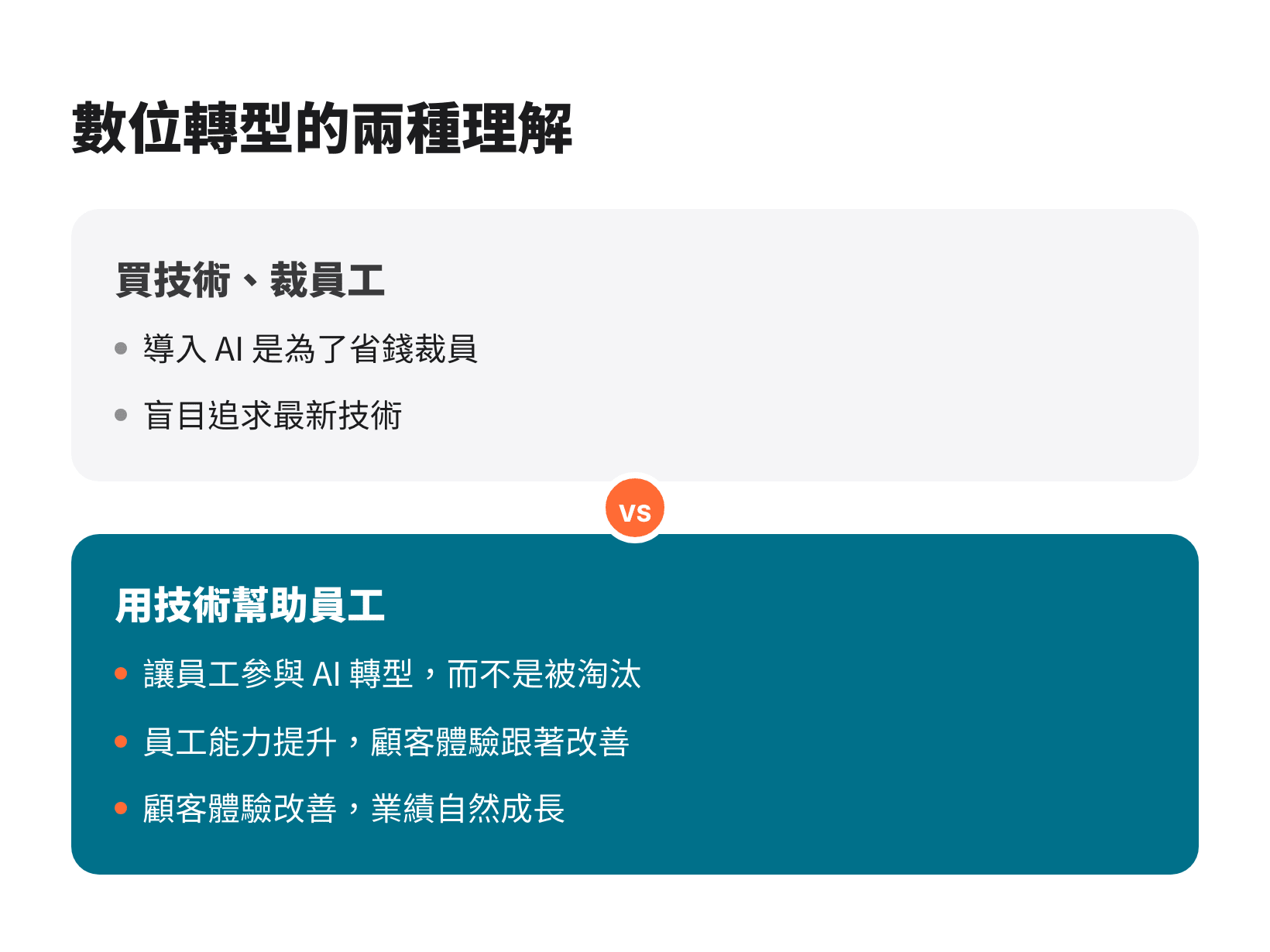 數位轉型的兩種理解：買技術裁員工，與用技術幫助員工