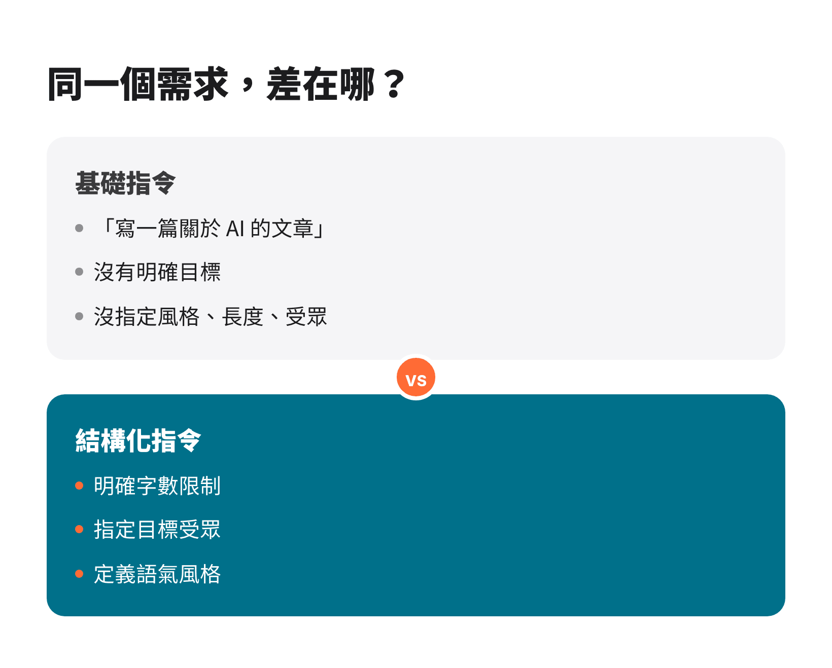 基礎指令與結構化指令的差別：加上字數、受眾與語氣