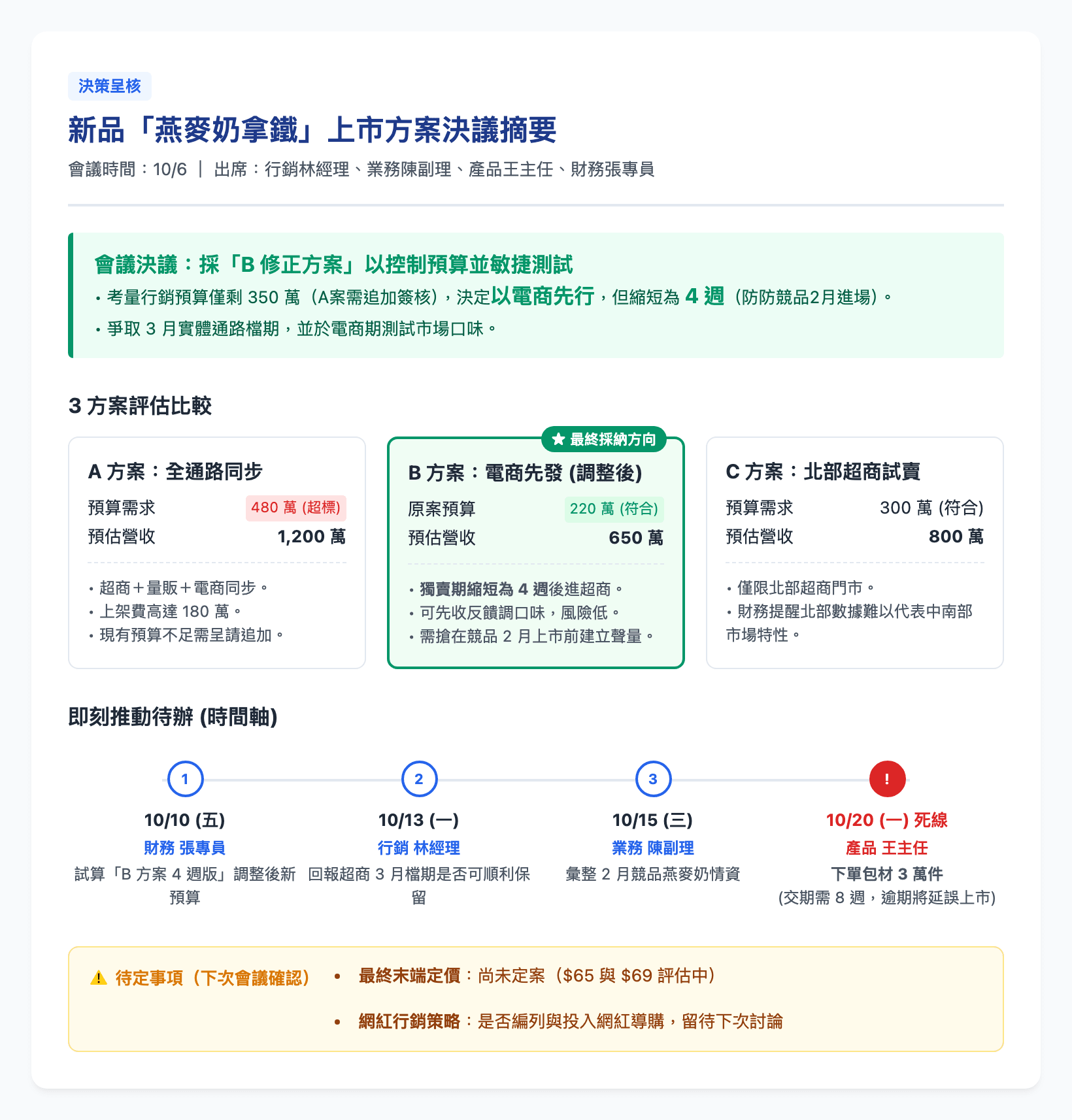 實測三:講清楚要看到什麼之後,Gemini 用 HTML 做出的一頁決議摘要原樣畫面