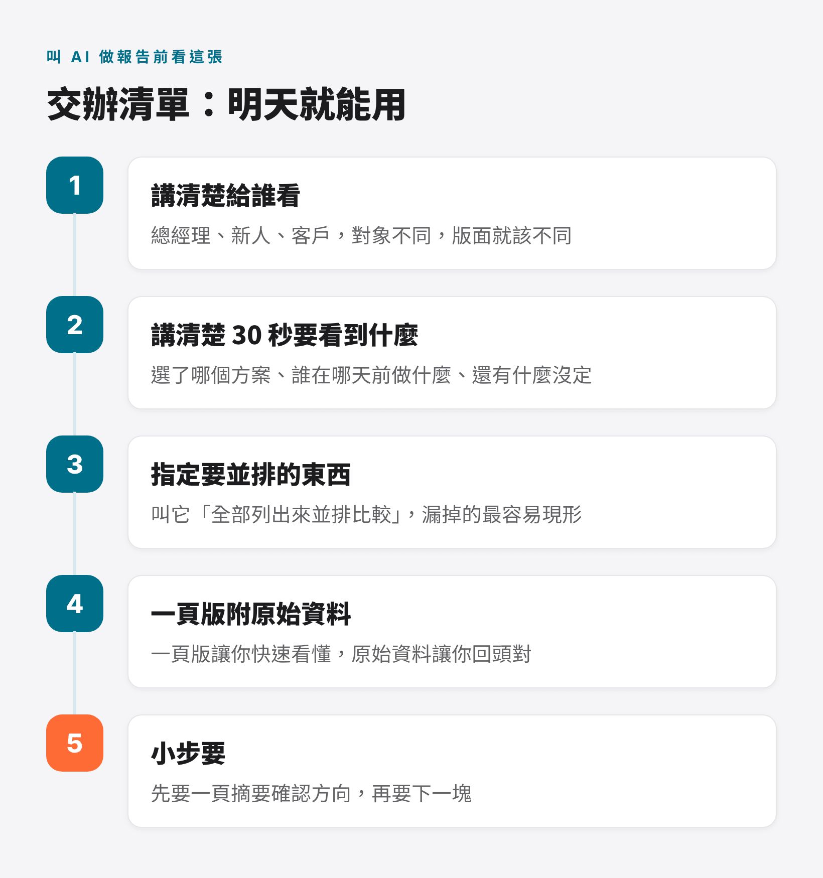 交辦清單:講清楚給誰看、30 秒要看到什麼、指定要並排的東西、一頁版附原始資料、小步要