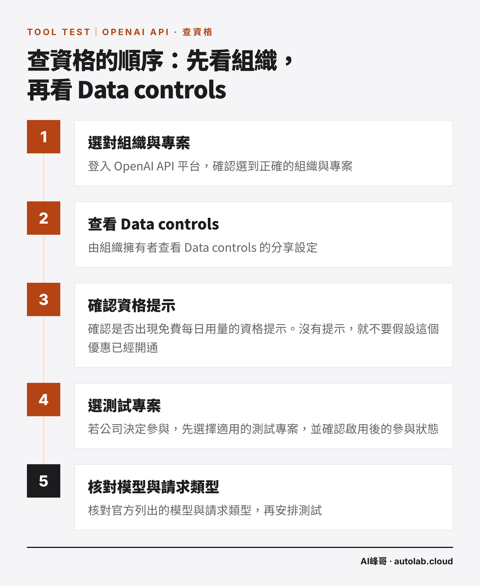 查 OpenAI 免費 token 資格的五個步驟:選對組織、看 Data controls、確認資格提示、選測試專案、核對模型