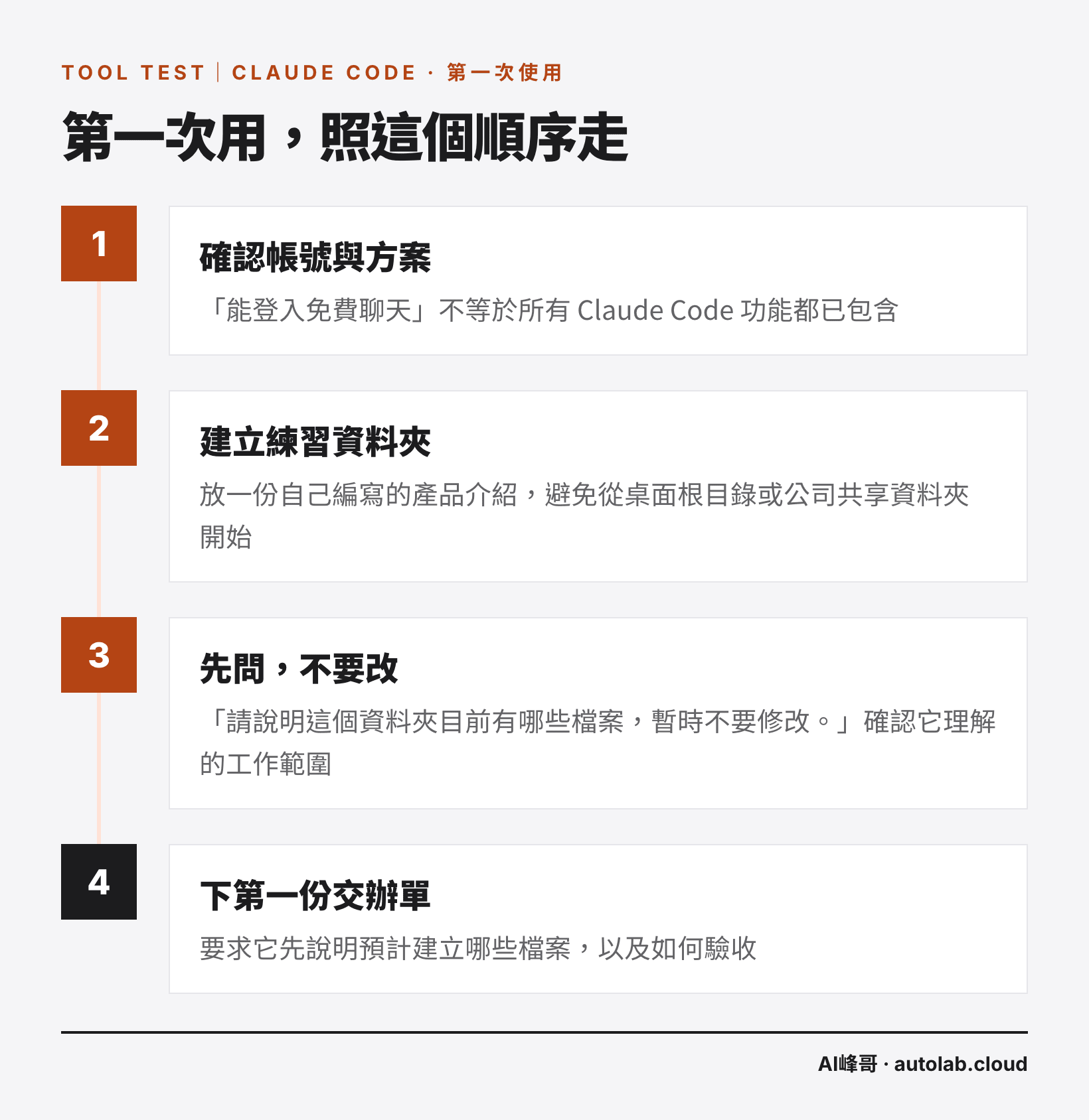 Claude Code 新手的四個起步步驟