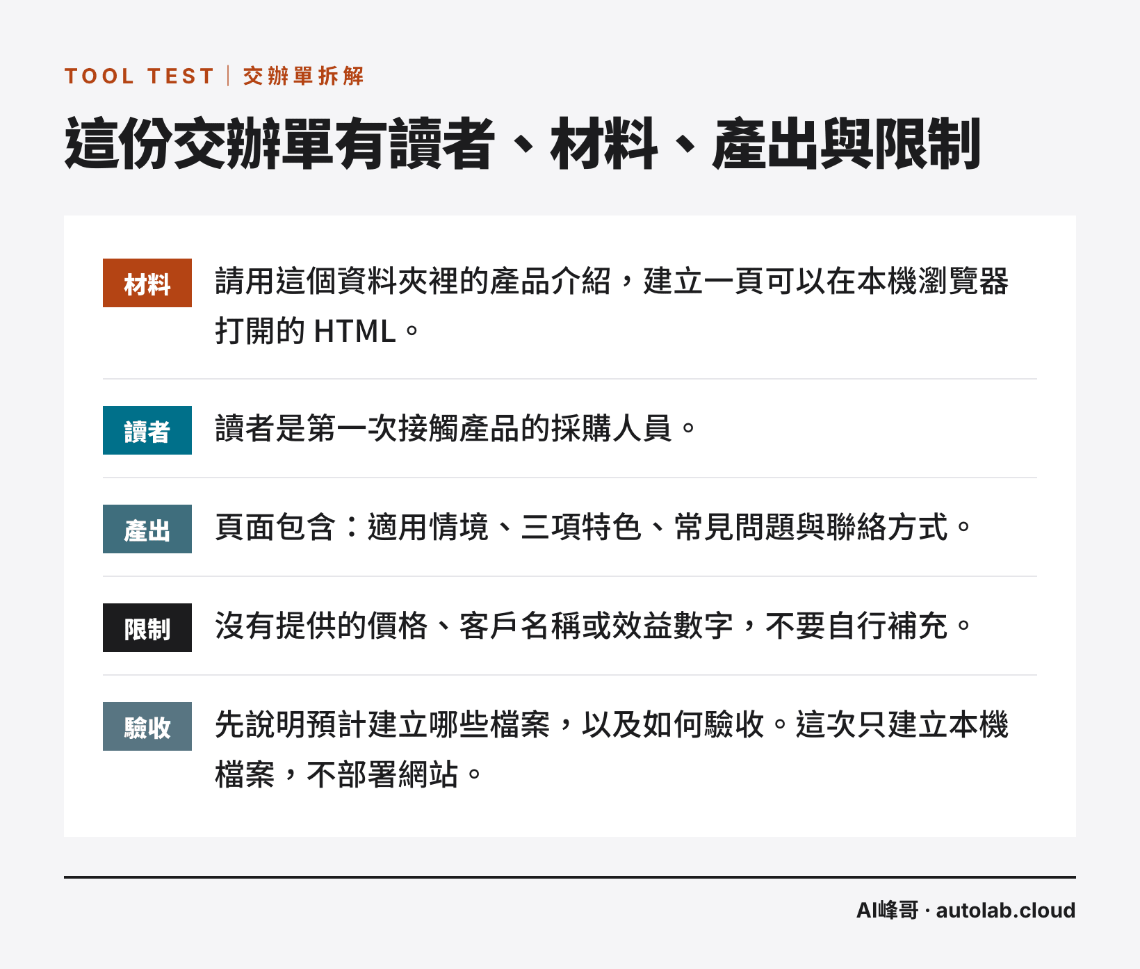 Claude Code 第一份交辦單的拆解：材料、讀者、產出、限制、驗收