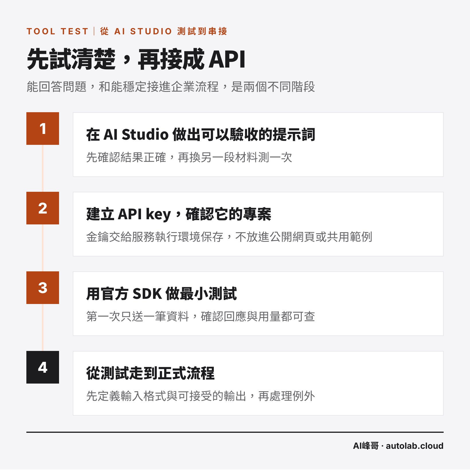 Gemini API 從 AI Studio 測試、建立金鑰、SDK 最小測試到正式流程的四個步驟