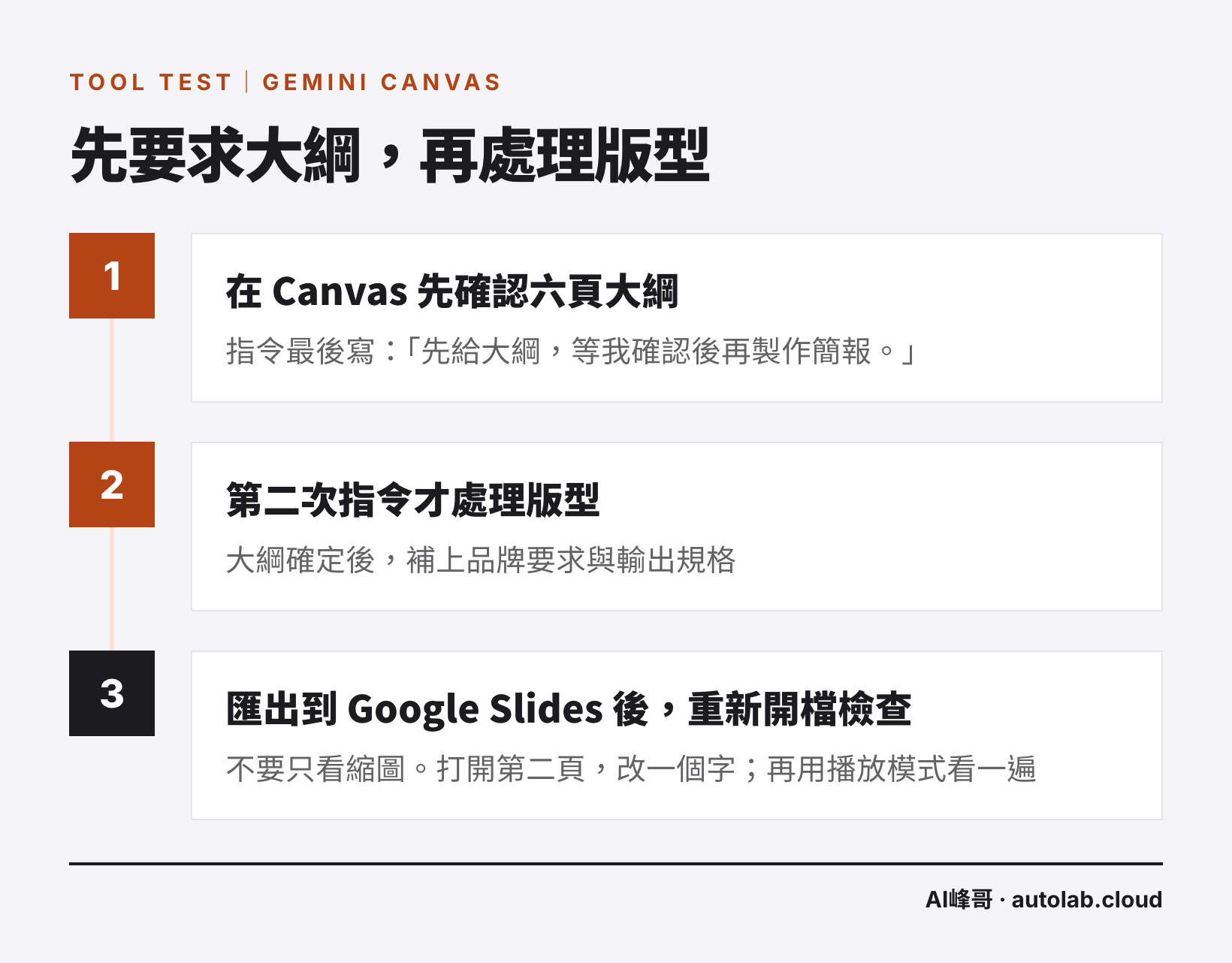 Gemini Canvas 做簡報三步驟：先確認大綱、第二次指令處理版型、匯出 Google Slides 後重新開檔檢查