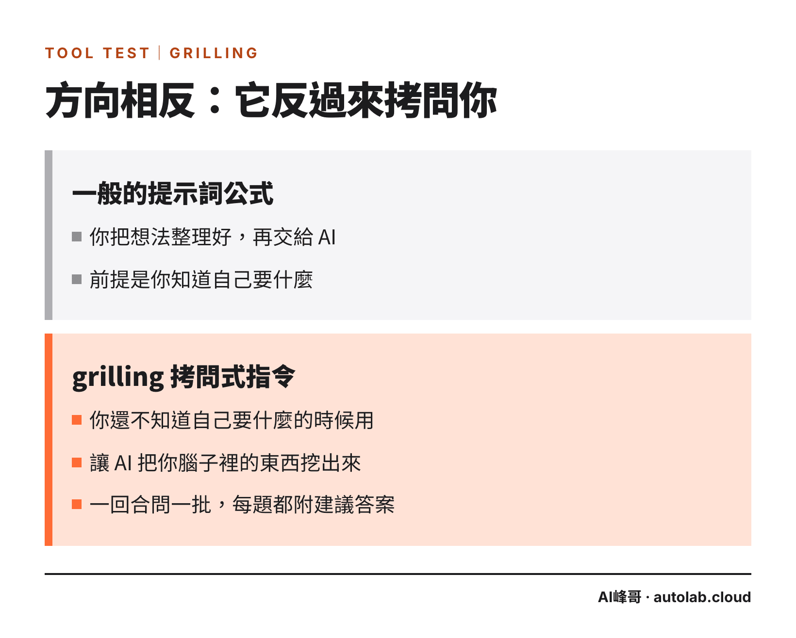 對照圖：一般提示詞公式是你先整理好想法，grilling 是讓 AI 反過來拷問你