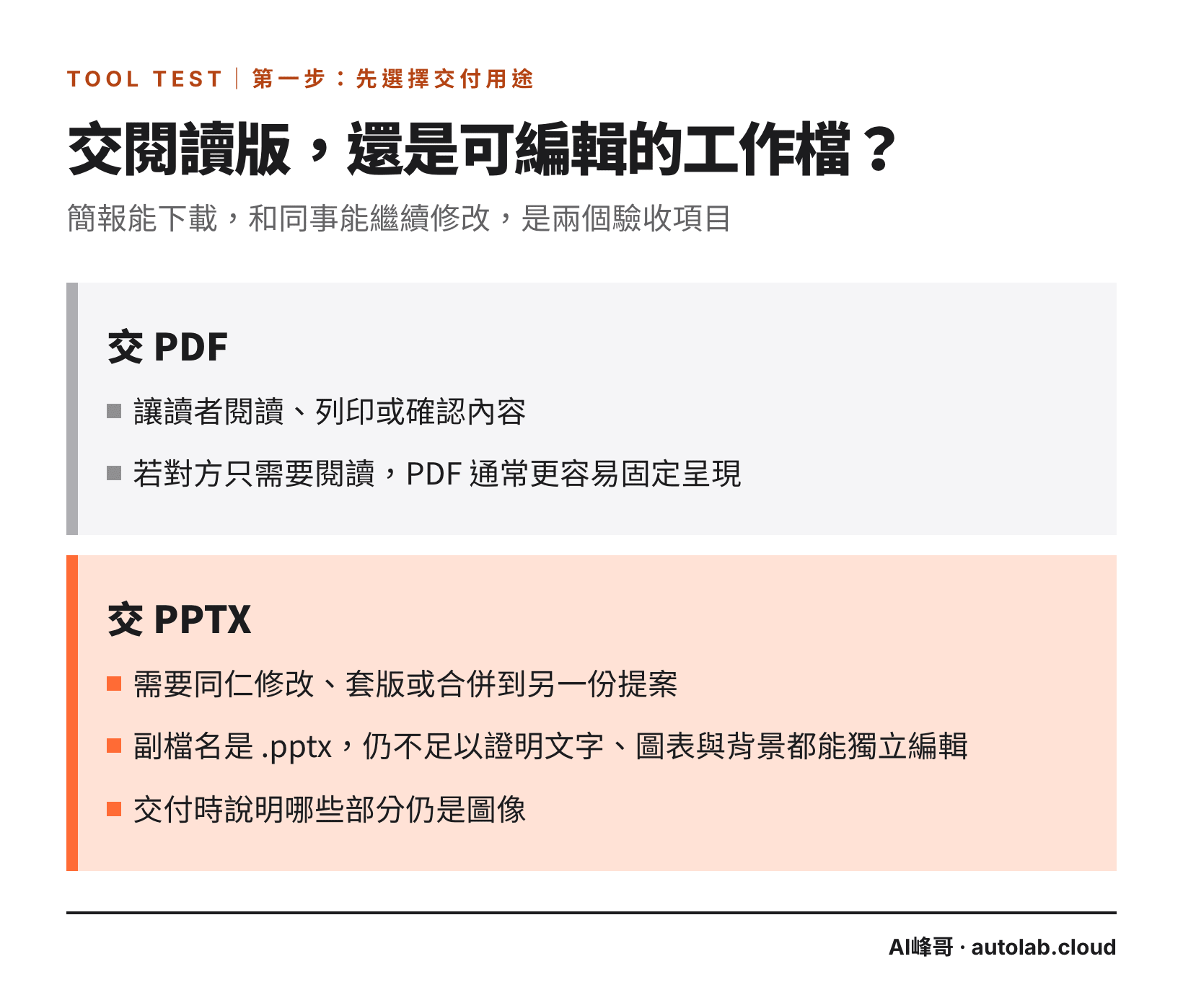 對照圖:NotebookLM 簡報交 PDF 適合閱讀,交 PPTX 要確認實際可編輯程度