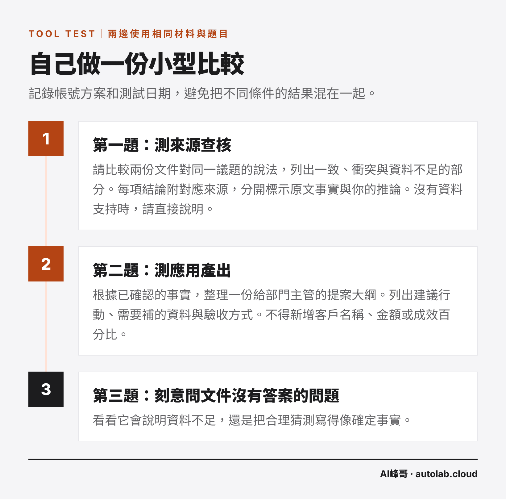 自己做雙平台比較的三道題:測來源查核、測應用產出、刻意問文件沒有答案的問題