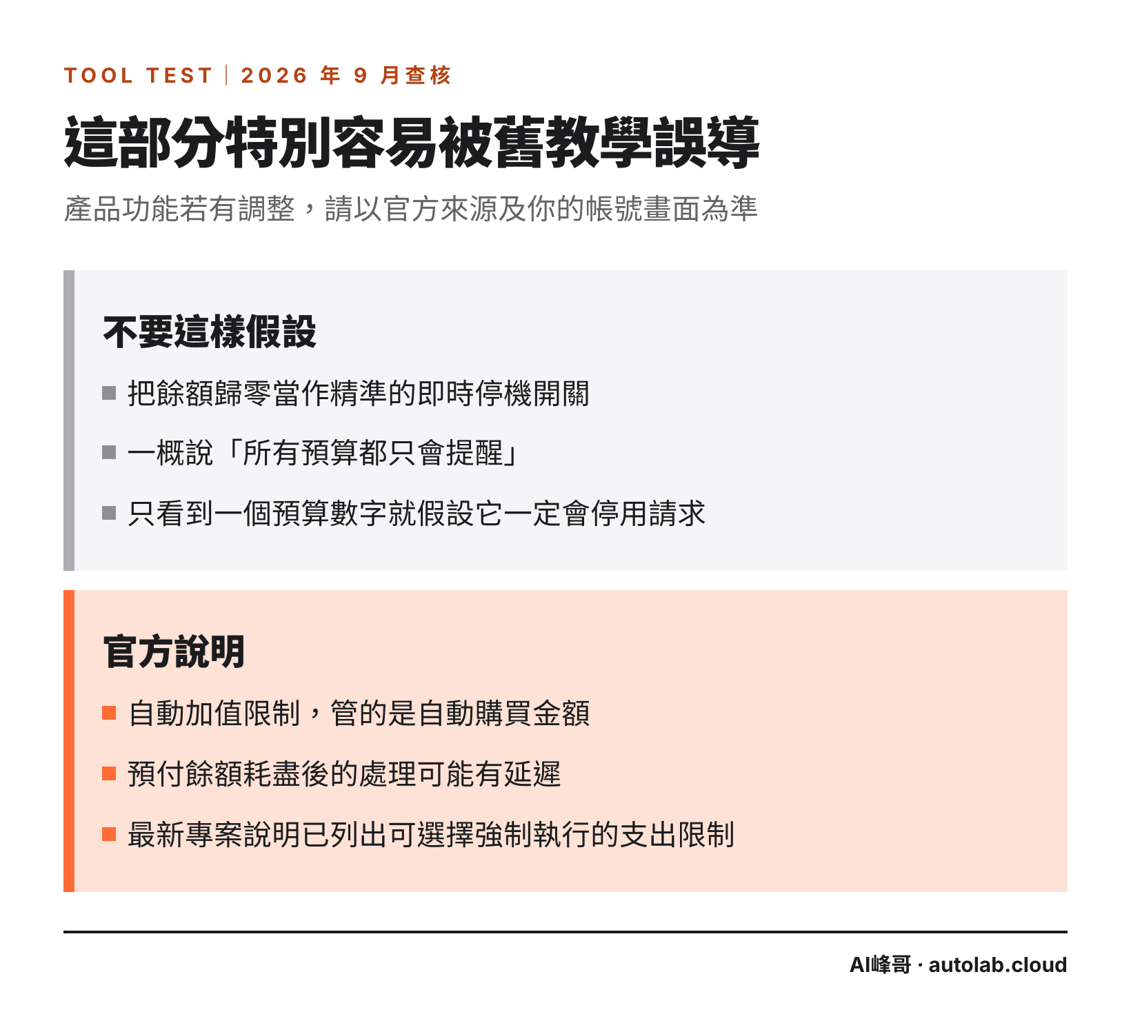 自動加值、餘額歸零與支出限制的常見錯誤假設，對照 OpenAI 官方說明