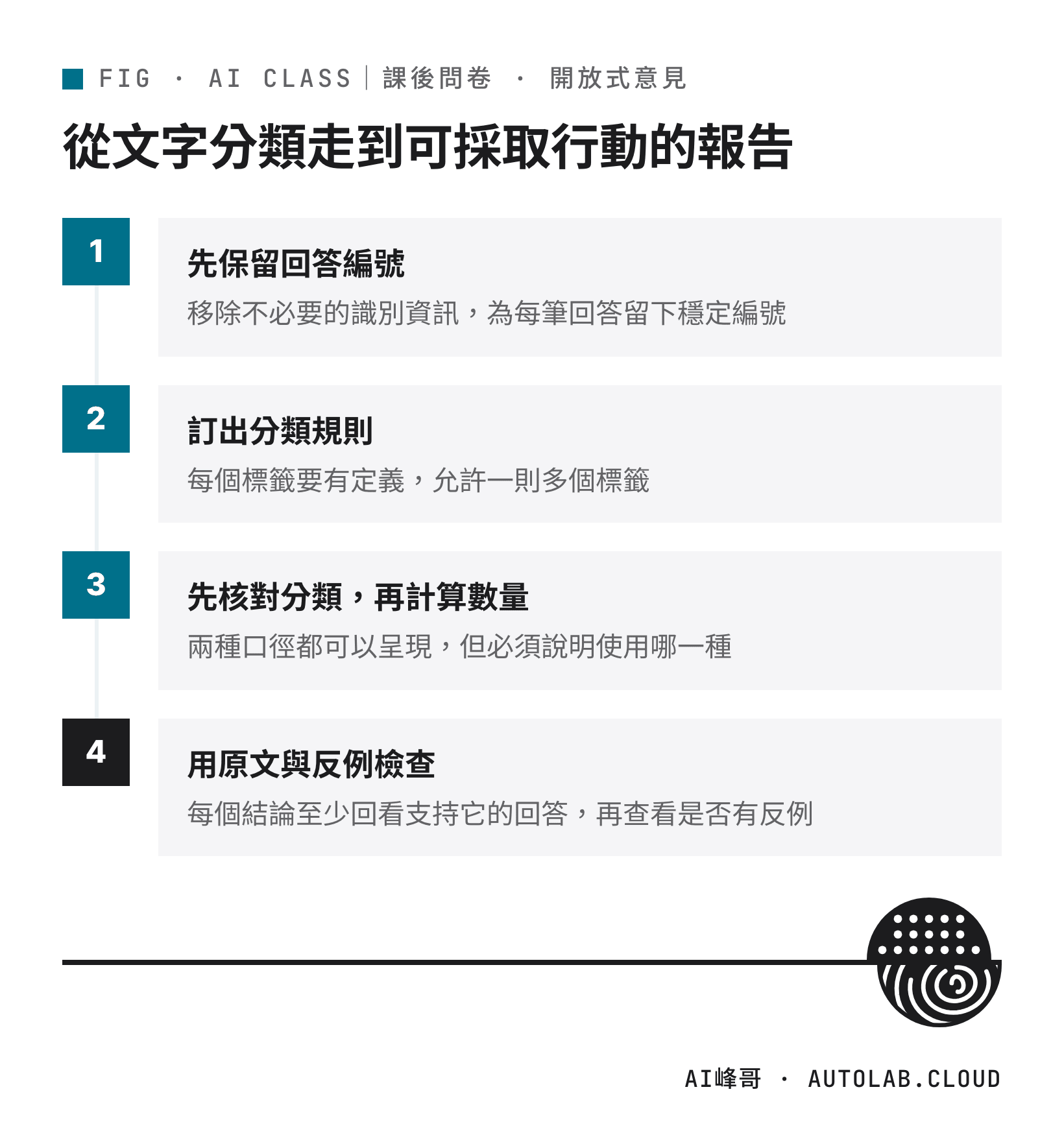 AI 分析課後問卷開放式意見的四個步驟：保留編號、訂分類規則、核對後計數、用原文與反例檢查