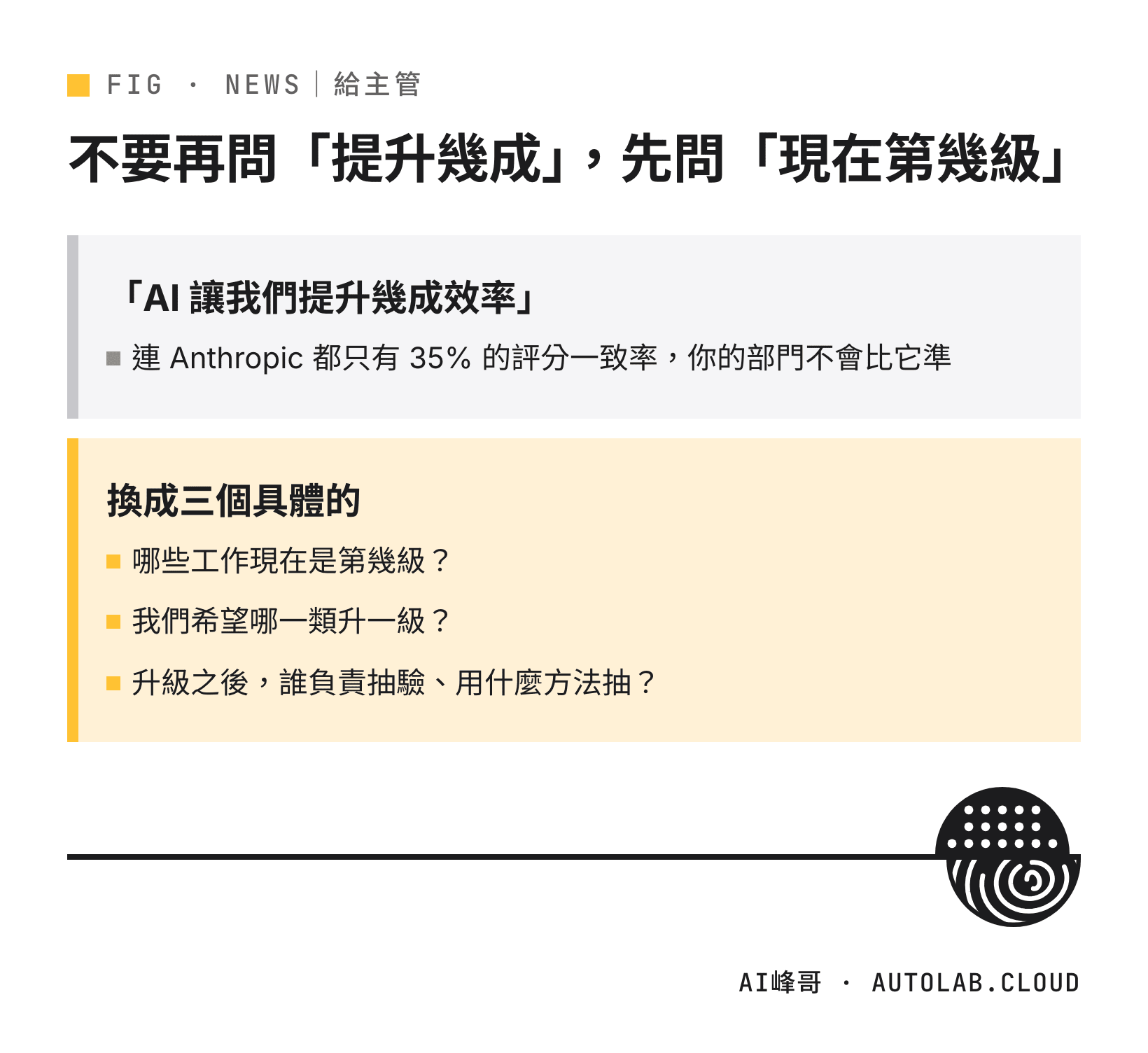 把「AI 讓我們提升幾成效率」換成三個具體問題：第幾級、哪類升級、誰抽驗