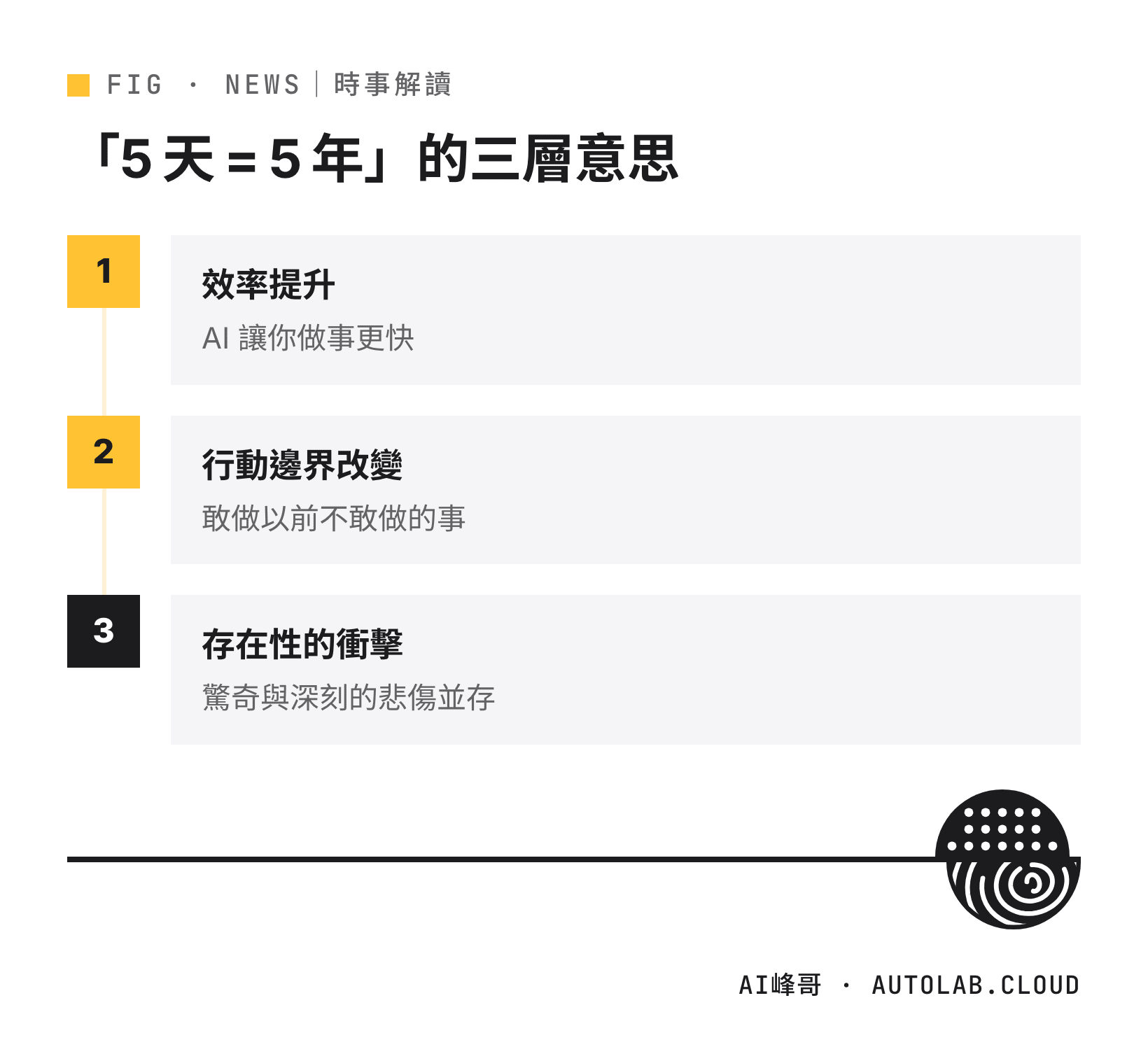 Aditya 用 AI 5 天寫出 5 年份程式碼的三層意義：效率、行動邊界、存在性衝擊