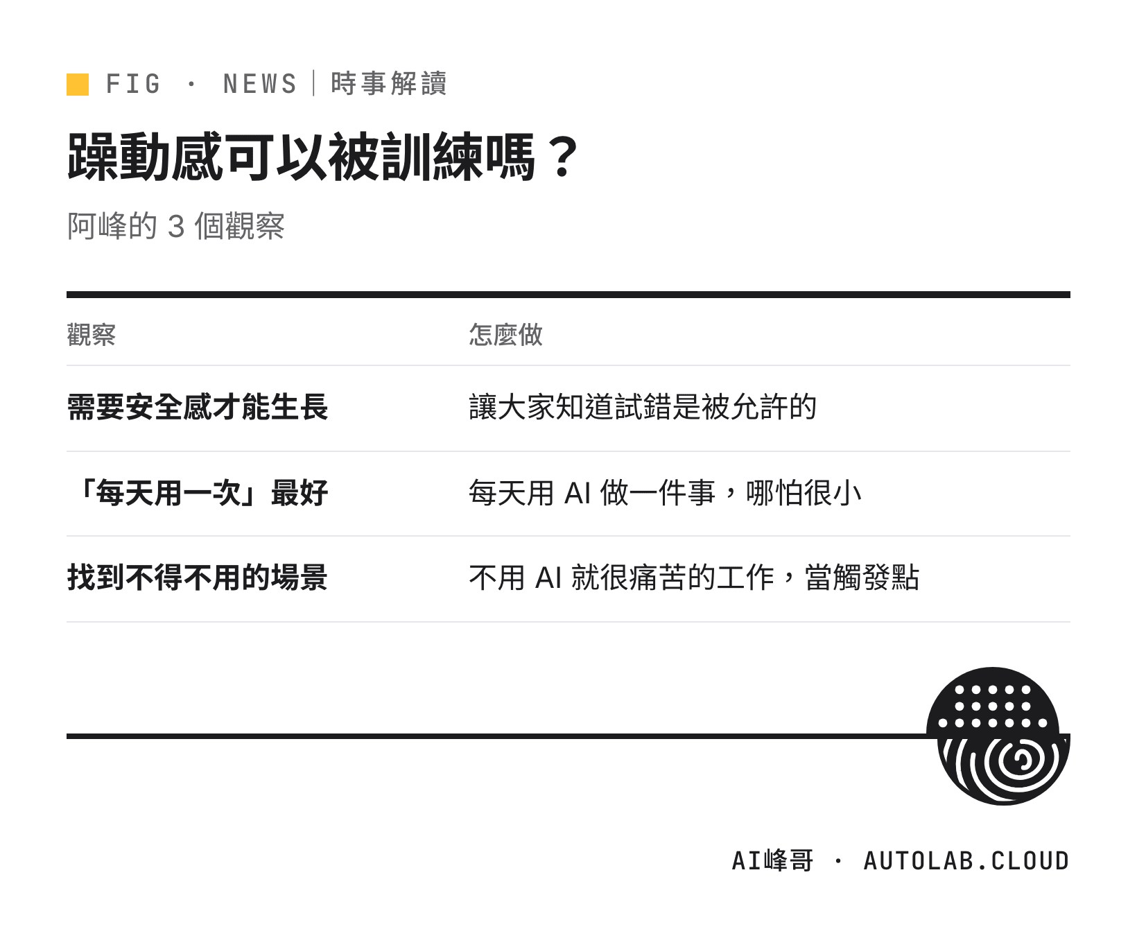 培養 AI 時代躁動感的三個觀察：安全感、每天用一次、不得不用的場景