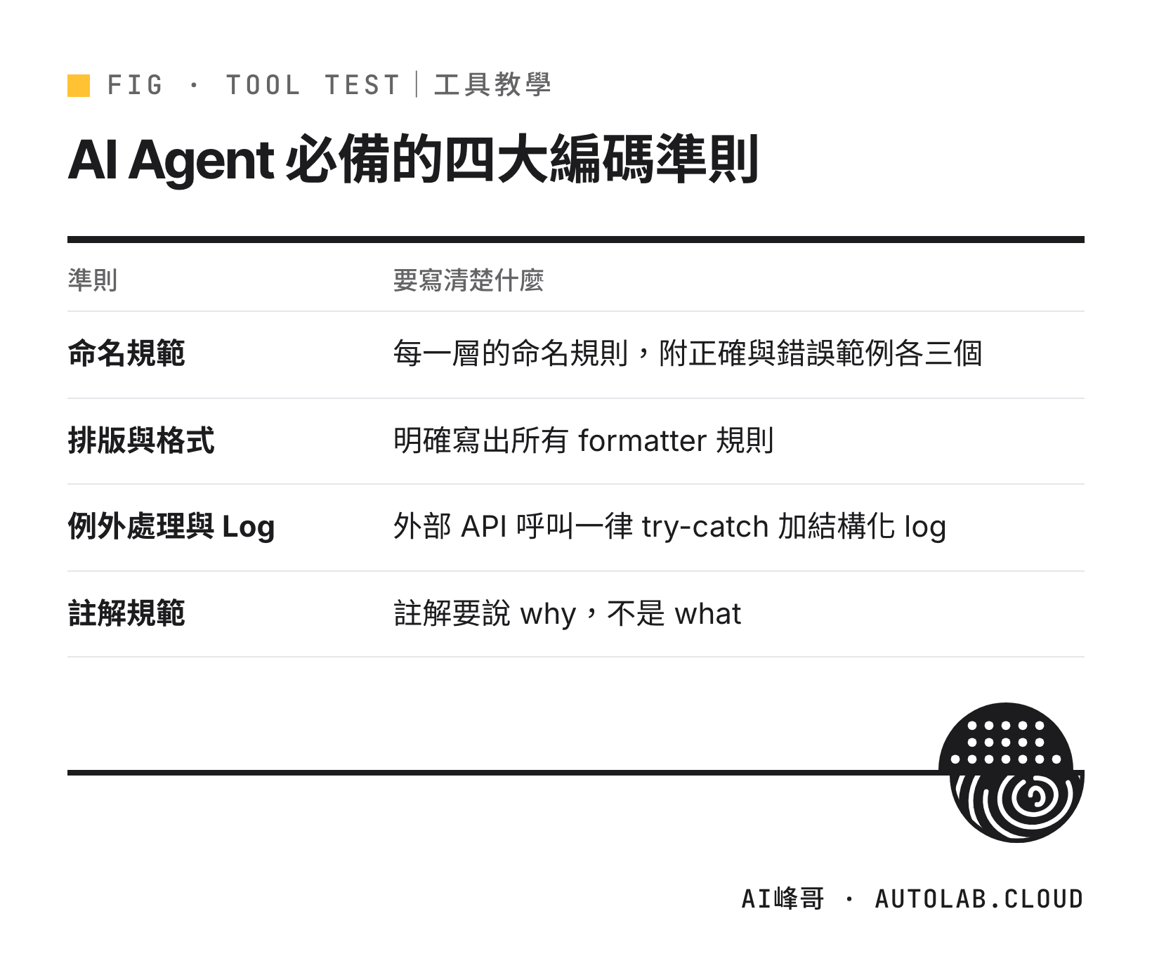 AI coding agent 需要明確寫出的四大編碼準則：命名、排版、例外處理與 log、註解