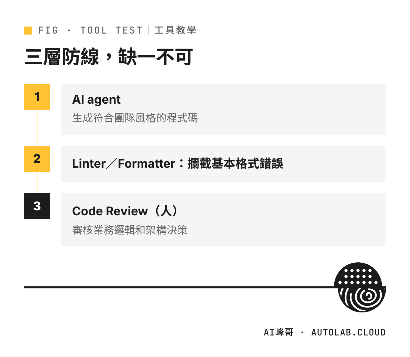 AI 寫程式的三層防線：AI agent、Linter 與 Formatter、人工 Code Review