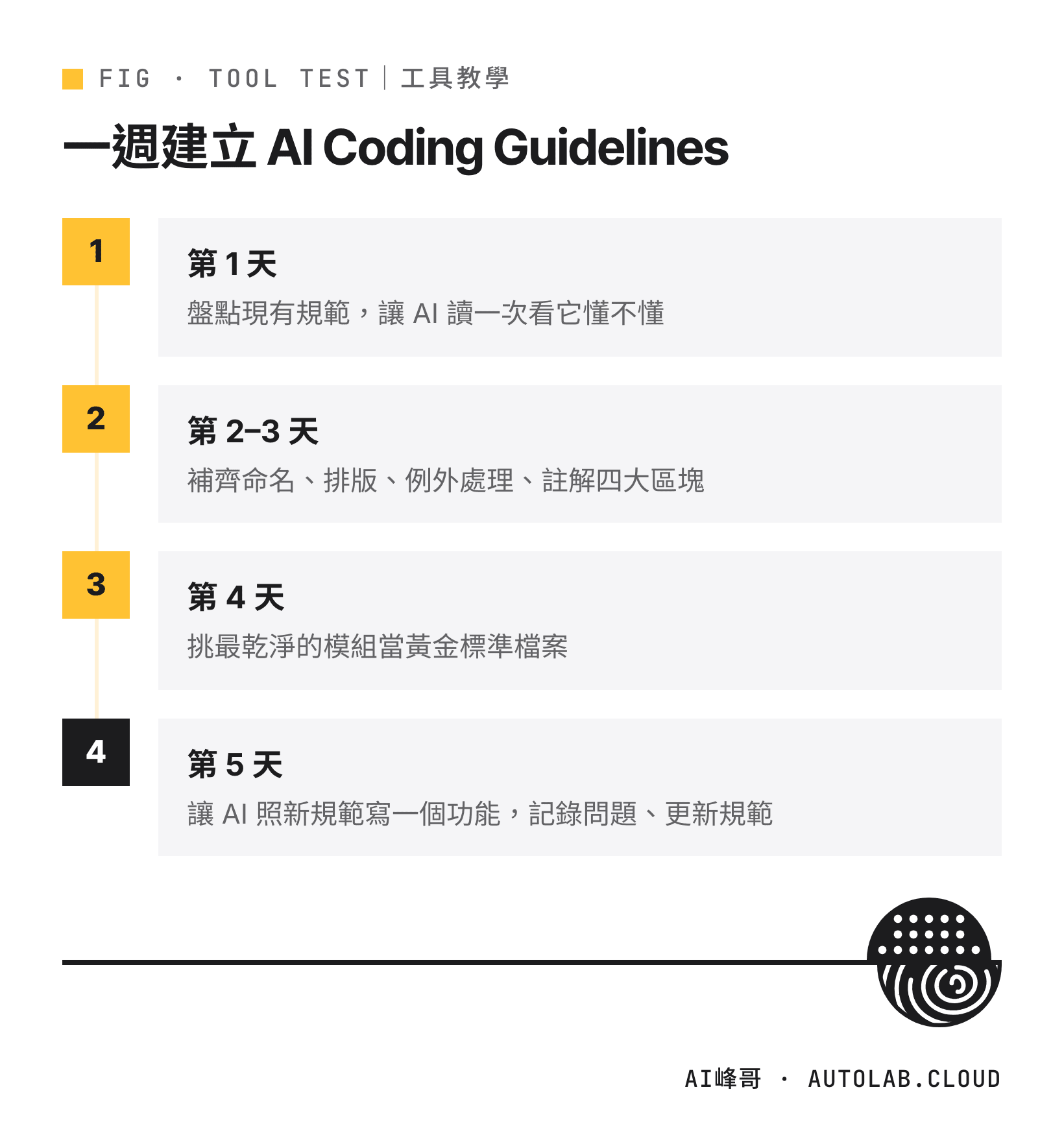 台灣企業一週建立 AI Coding Guidelines 的行動清單