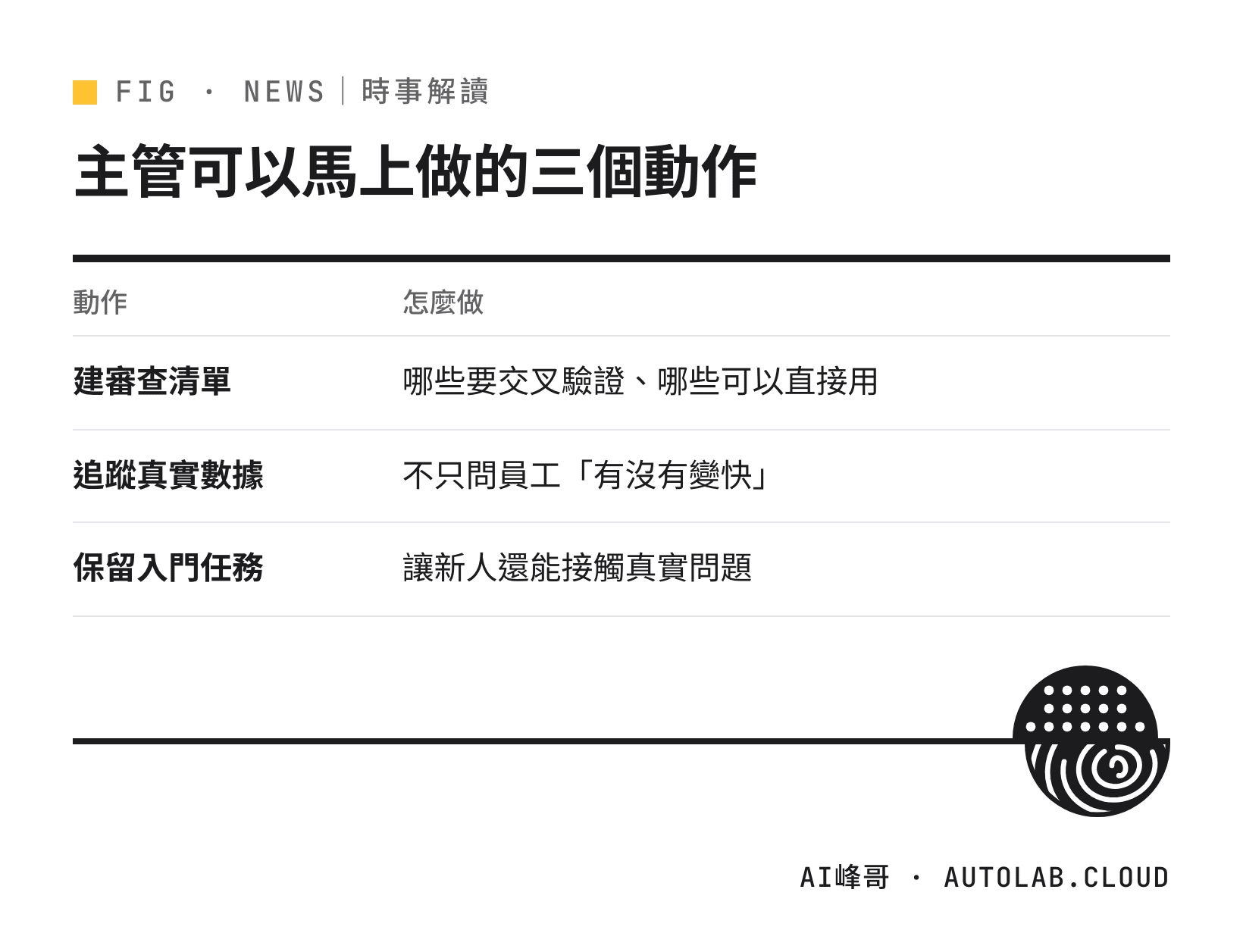 因應 AI 驗證瓶頸的三個動作：審查清單、追蹤真實數據、保留入門任務