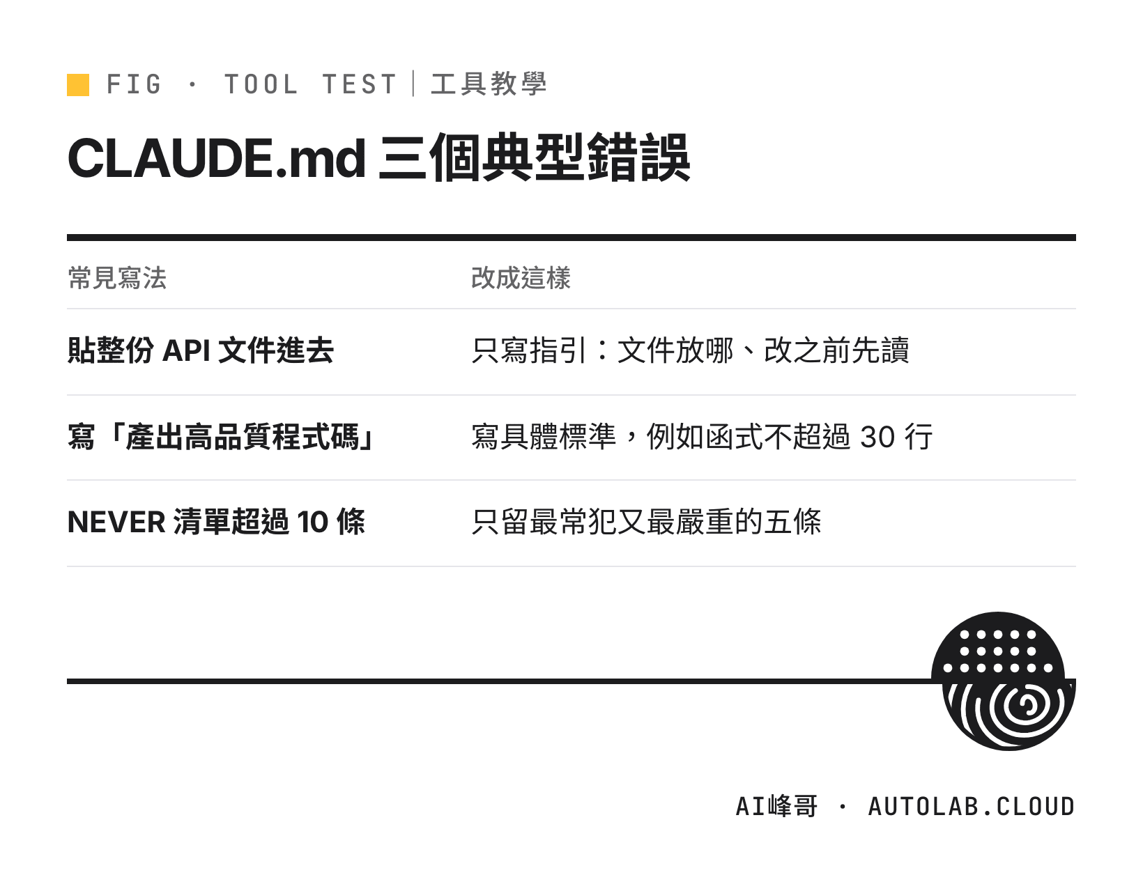 CLAUDE.md 三個典型錯誤與改法：貼整份文件、空泛原則、NEVER 清單太長