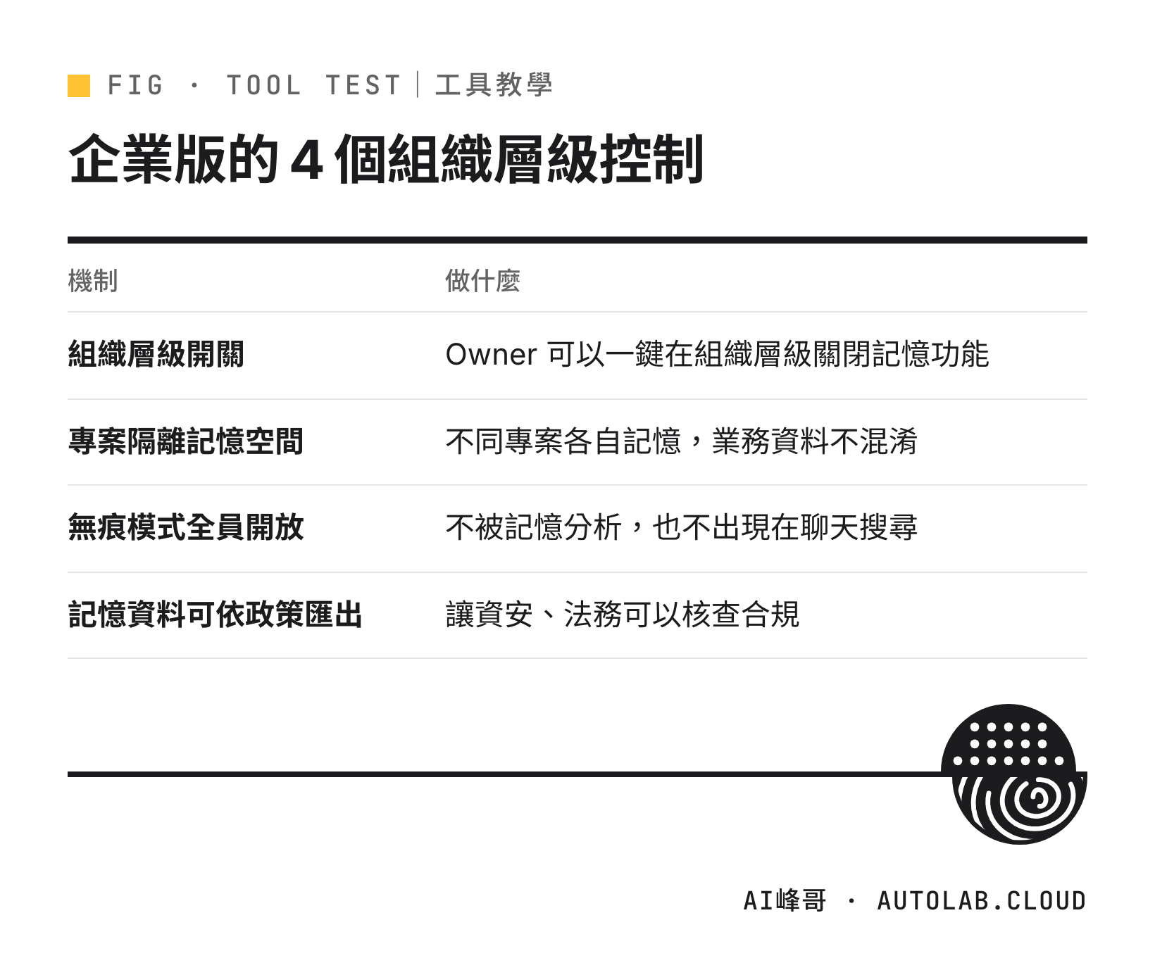 Claude 企業版記憶功能的四個組織層級控制機制