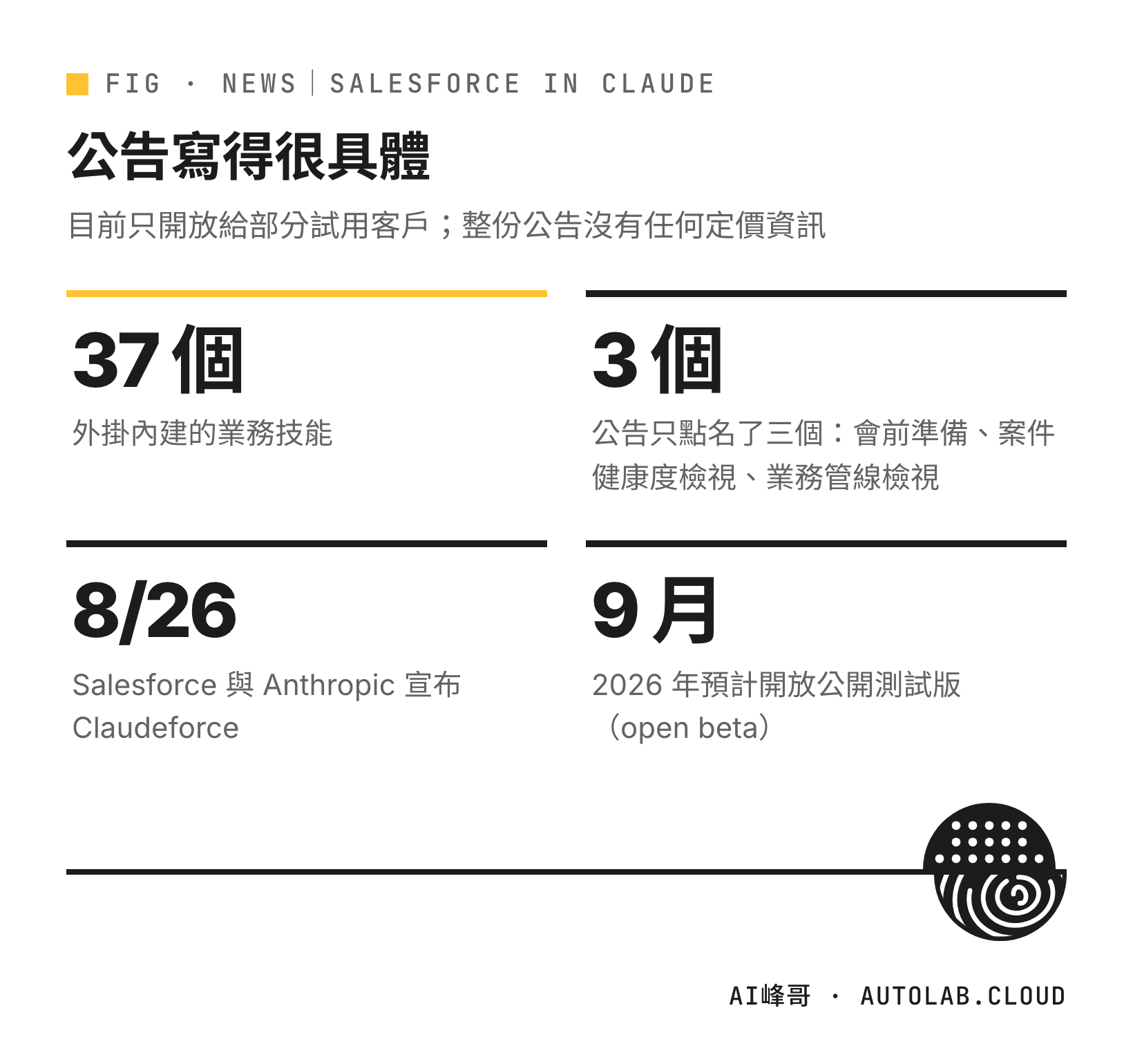 Claudeforce 公告重點：37 個內建業務技能、只點名 3 個、8 月 26 日宣布、預計 2026 年 9 月公開測試
