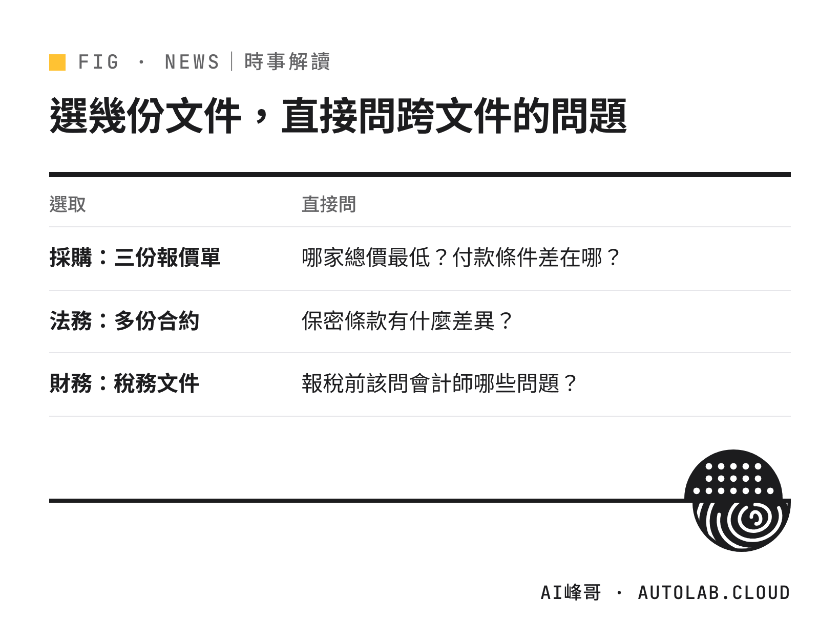 在 Google Drive 選取多份文件直接提問的部門應用：採購、法務、財務