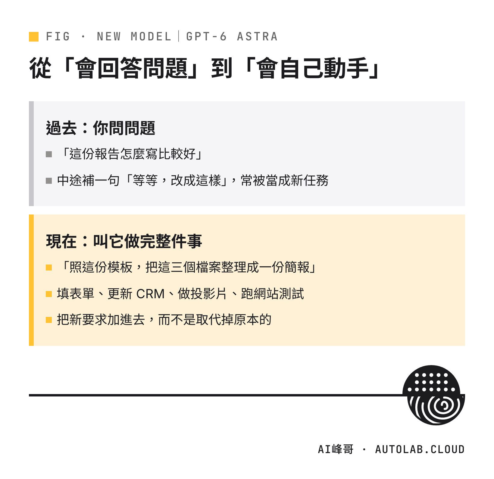 對照圖：過去問 AI 問題，現在叫 GPT-6 Astra 照模板把整件事做完