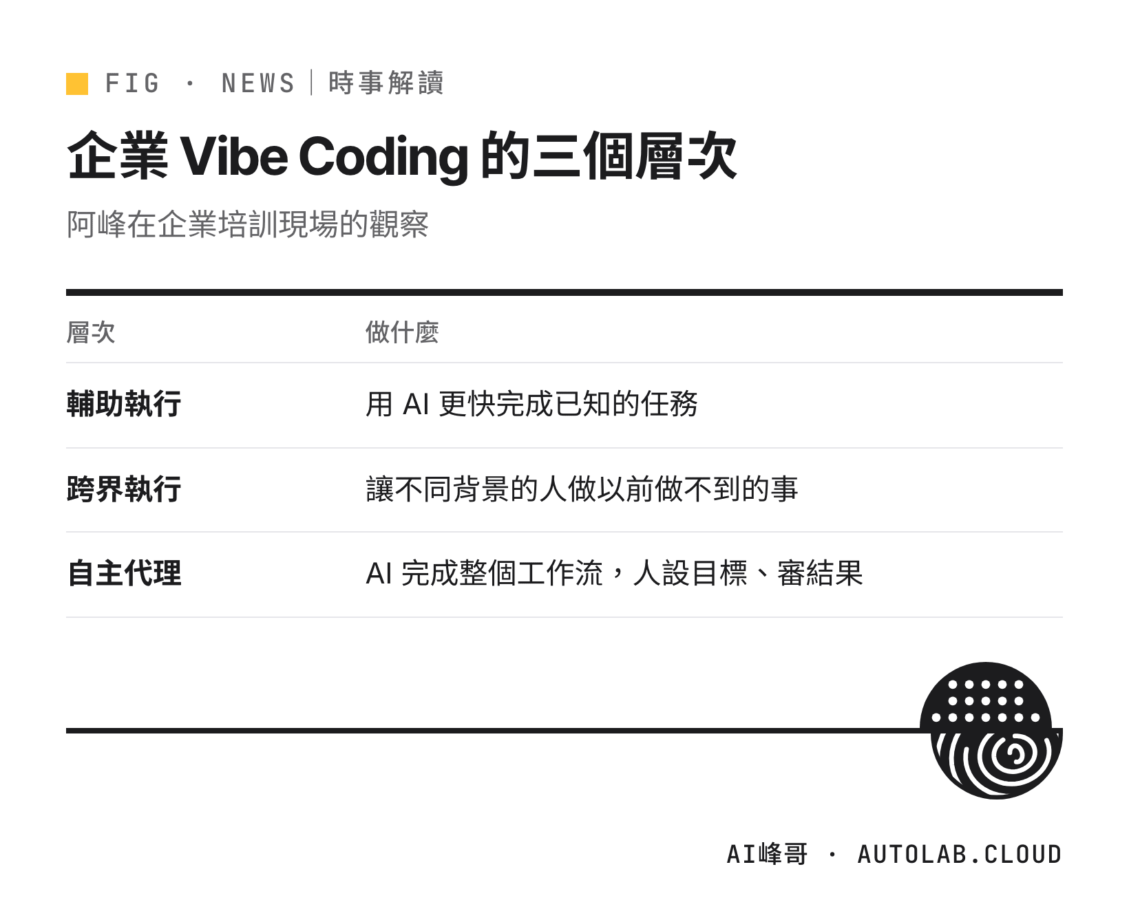企業 Vibe Coding 的三個層次：輔助執行、跨界執行、自主代理