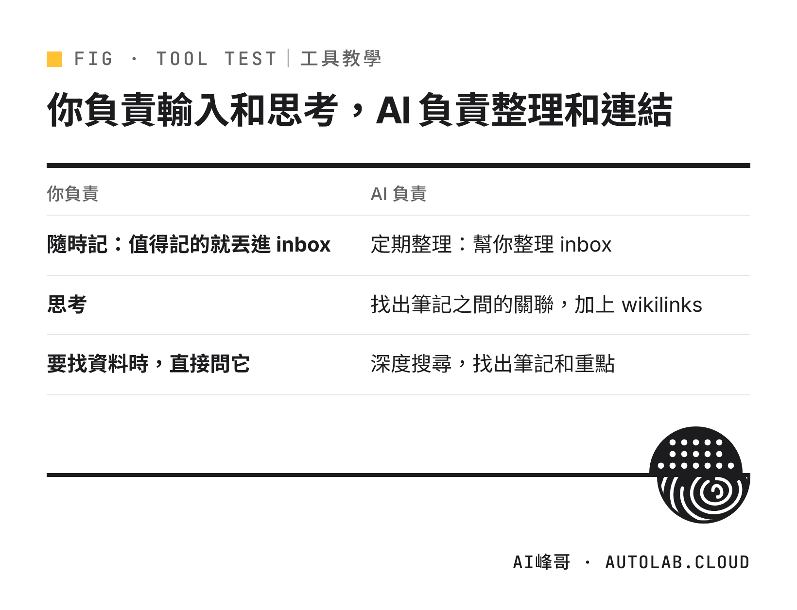 Obsidian 加 Claude Code 的日常分工：人負責輸入與思考，AI 負責整理與連結