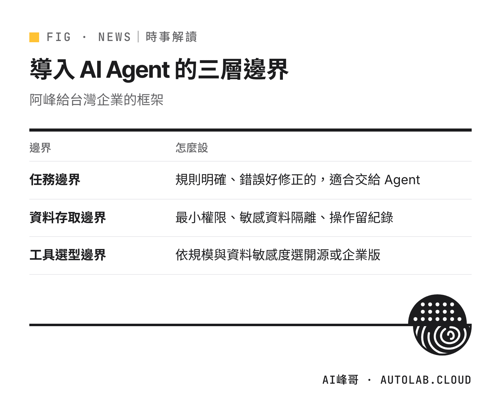 企業導入 AI Agent 的三層邊界框架：任務、資料存取、工具選型