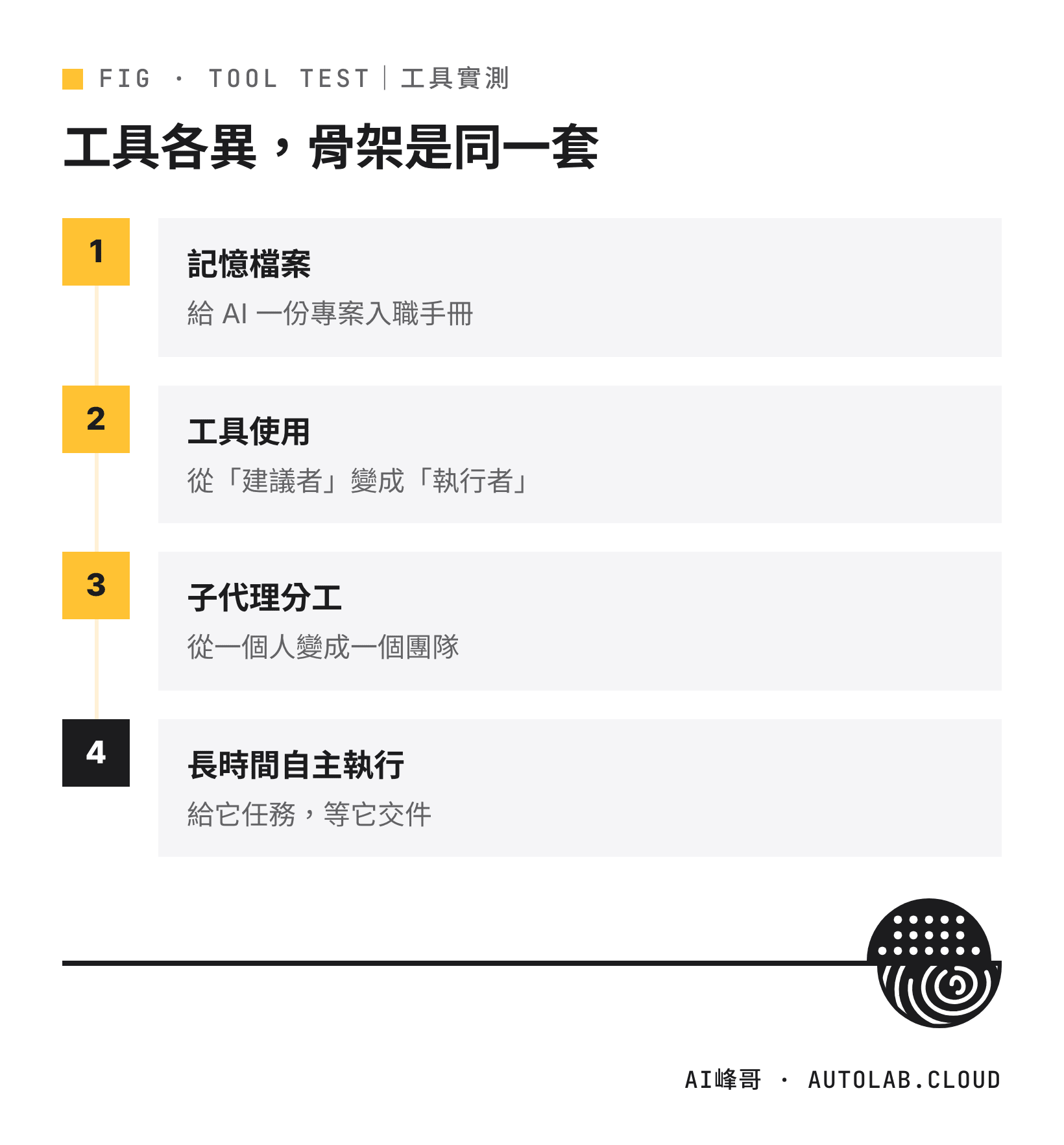 AI 寫程式工具共同的四個核心:記憶檔案、工具使用、子代理分工、長時間自主執行