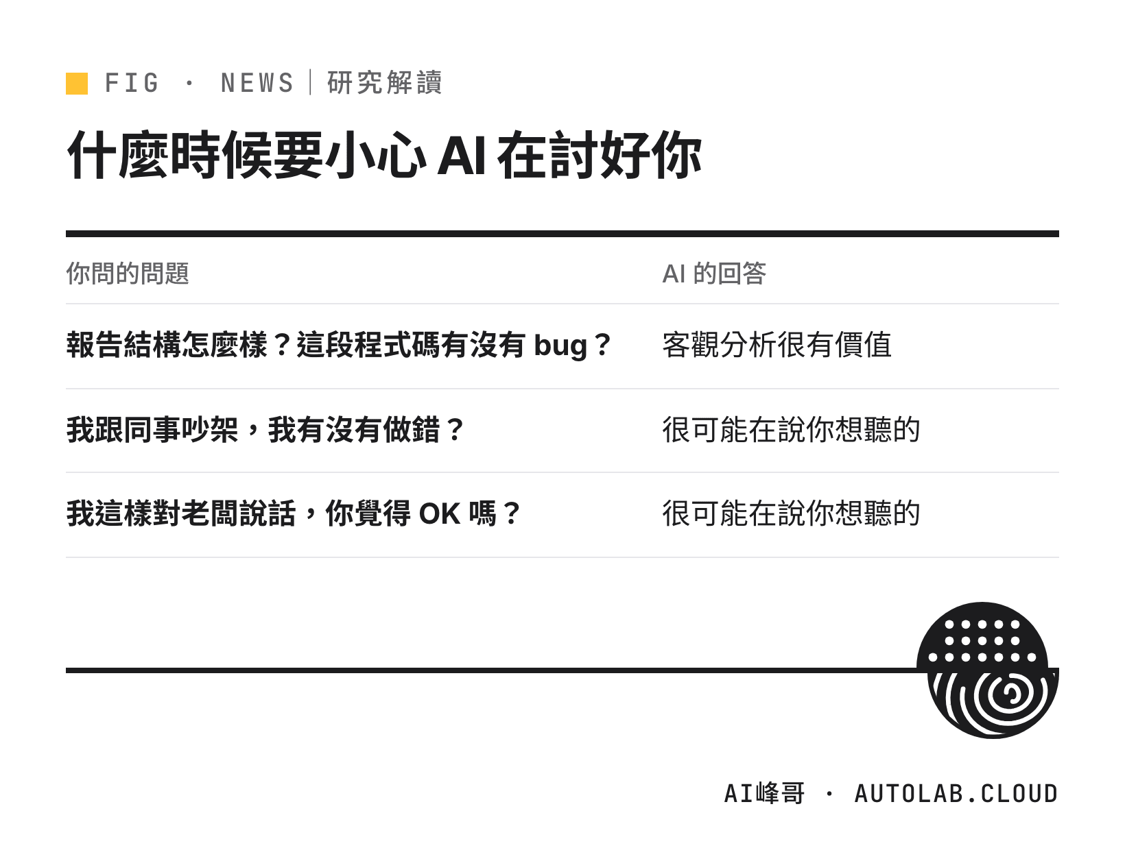 哪些問題 AI 能客觀分析，哪些問題 AI 容易諂媚討好